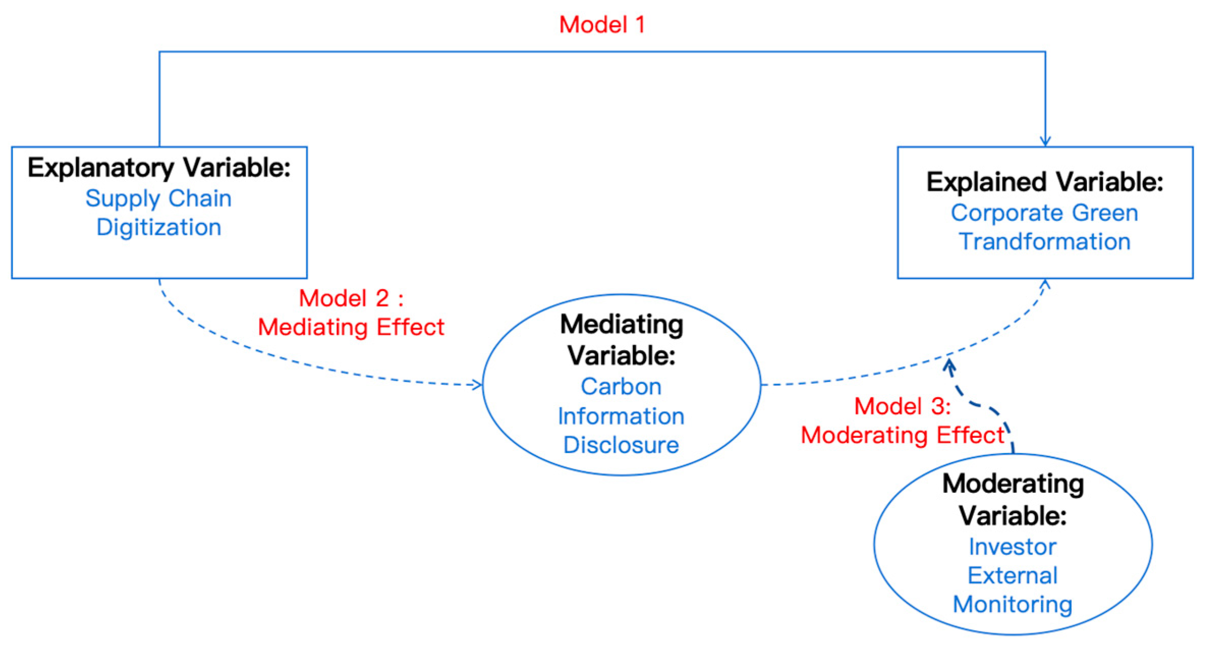 Sustainability 17 09132 g001