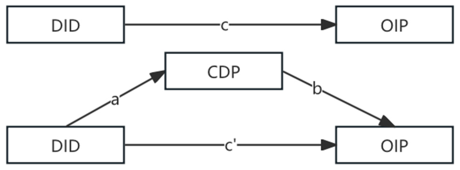 Sustainability 17 09132 g002
