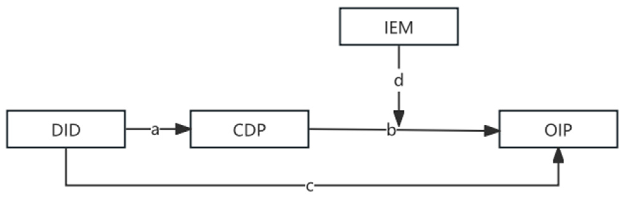 Sustainability 17 09132 g003