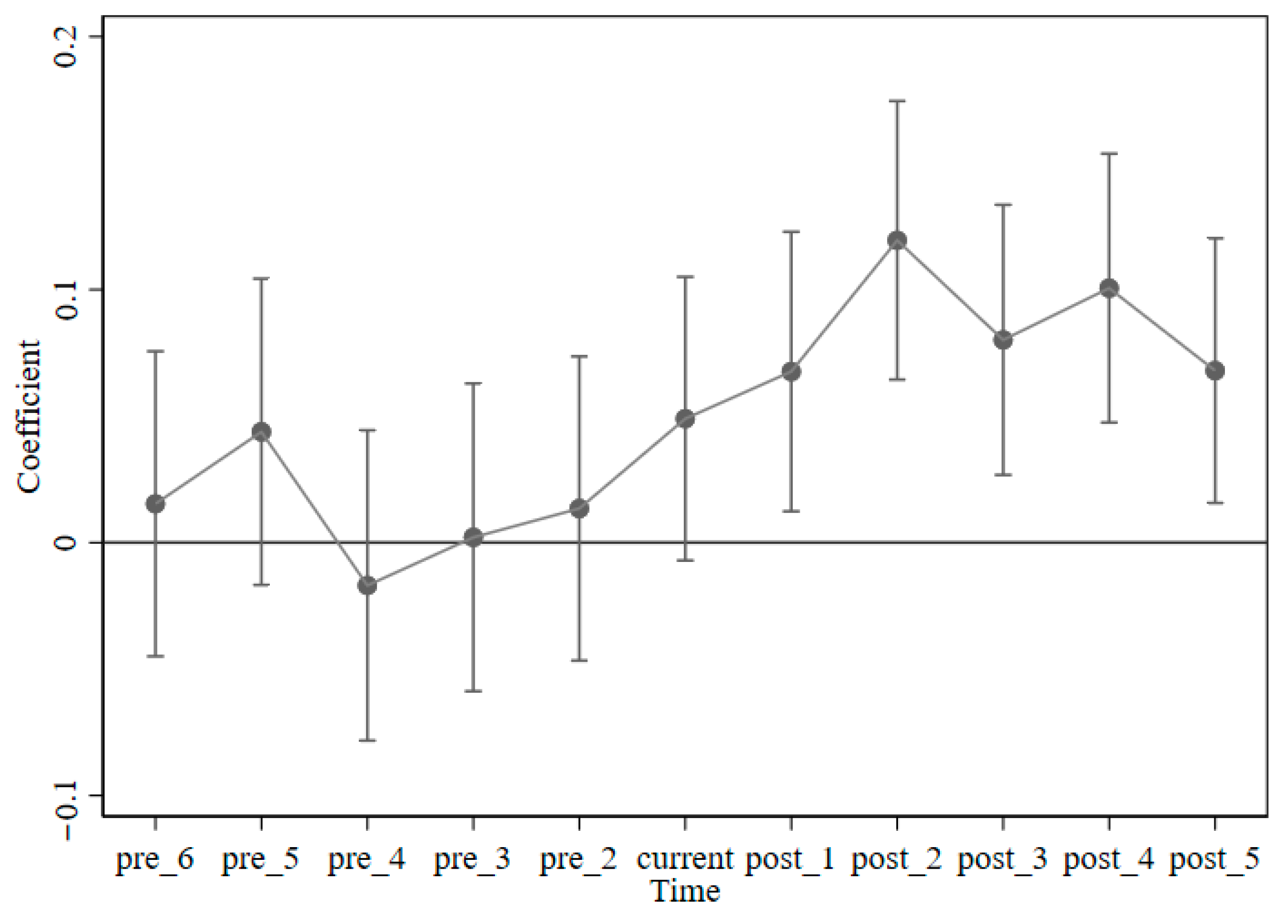 Sustainability 17 09132 g004