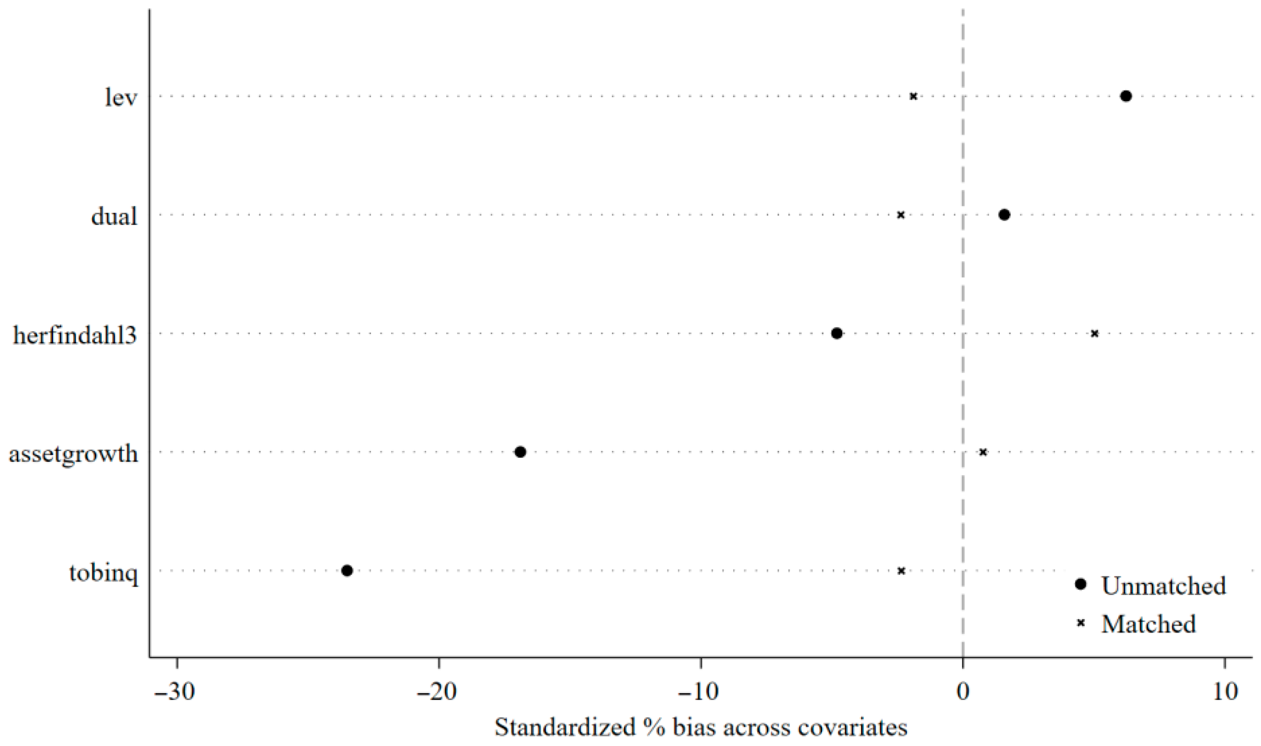 Sustainability 17 09132 g007
