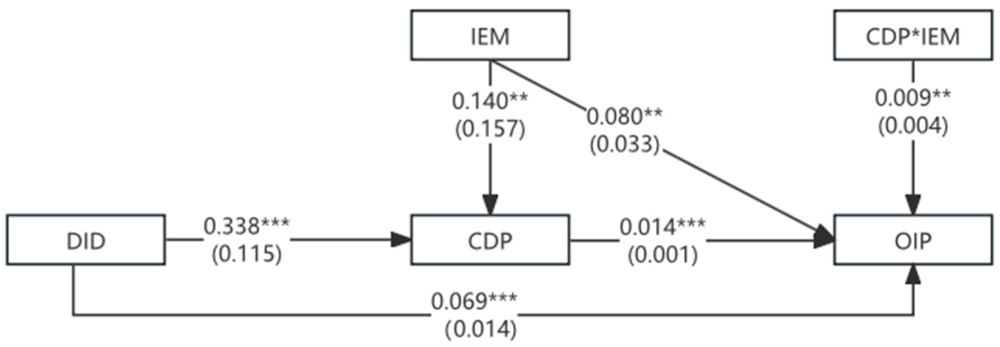 Sustainability 17 09132 g008