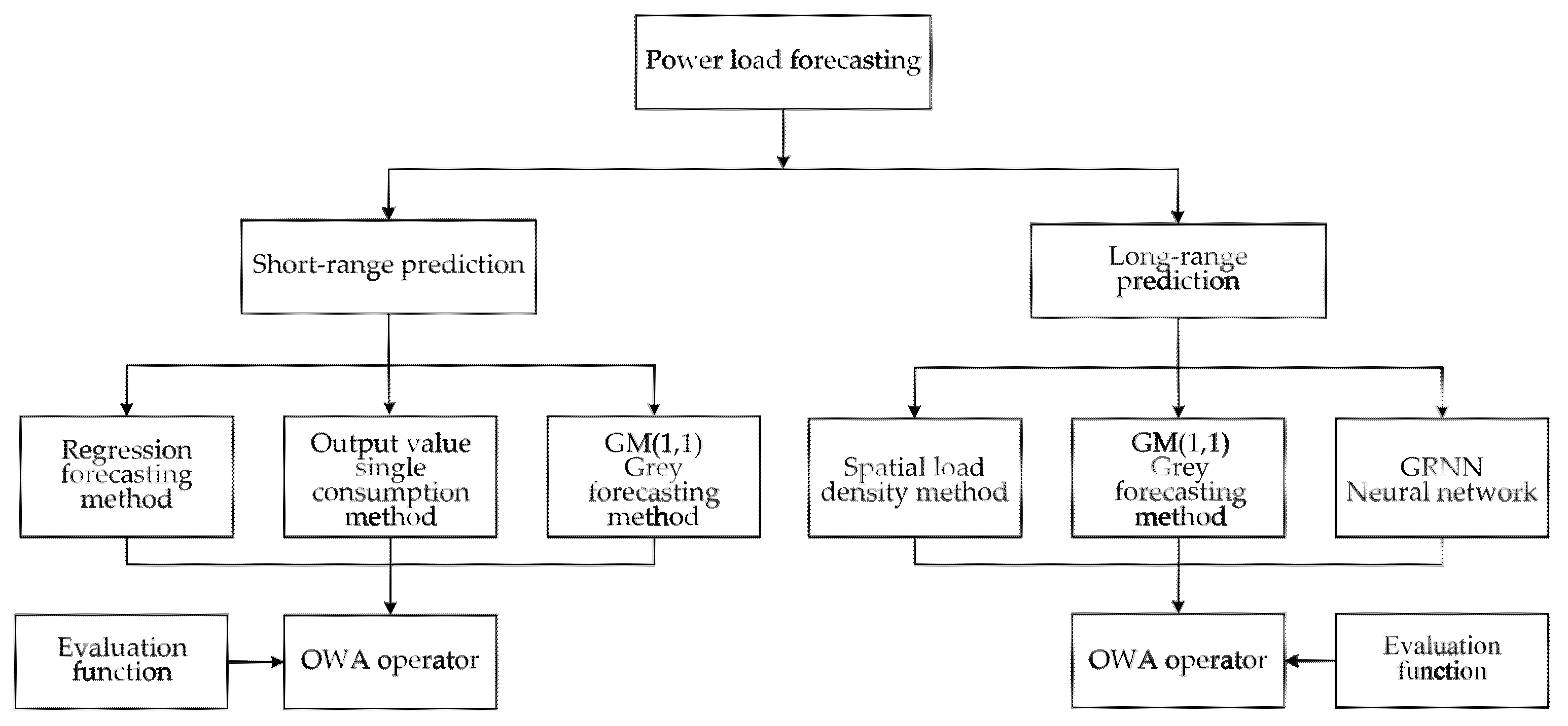 Sustainability 17 09141 g001