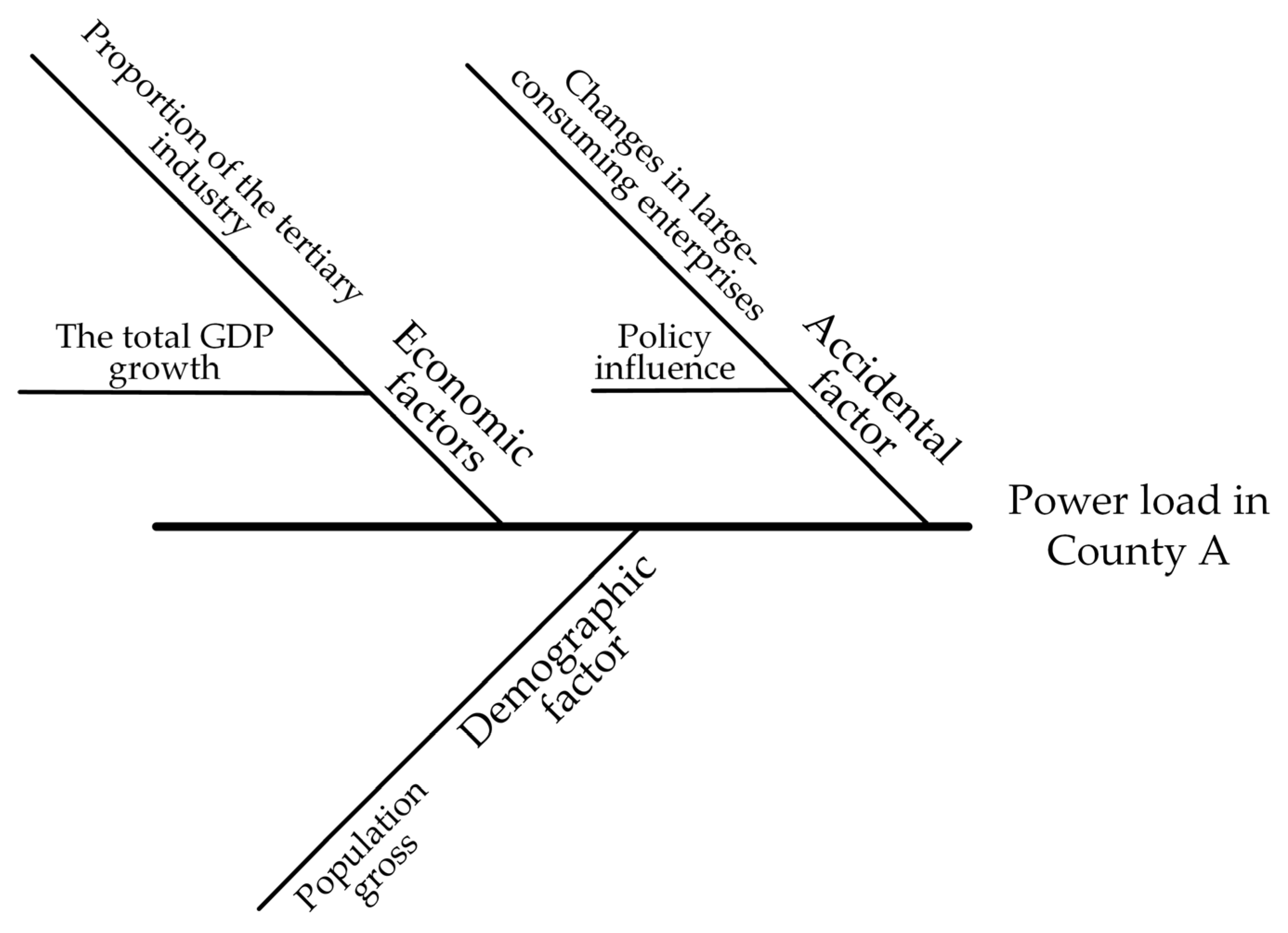 Sustainability 17 09141 g003