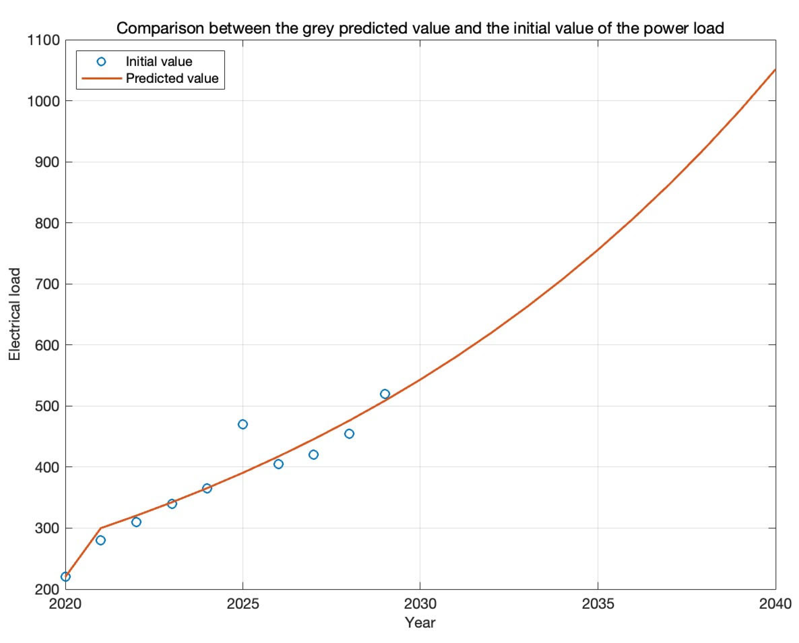 Sustainability 17 09141 g005