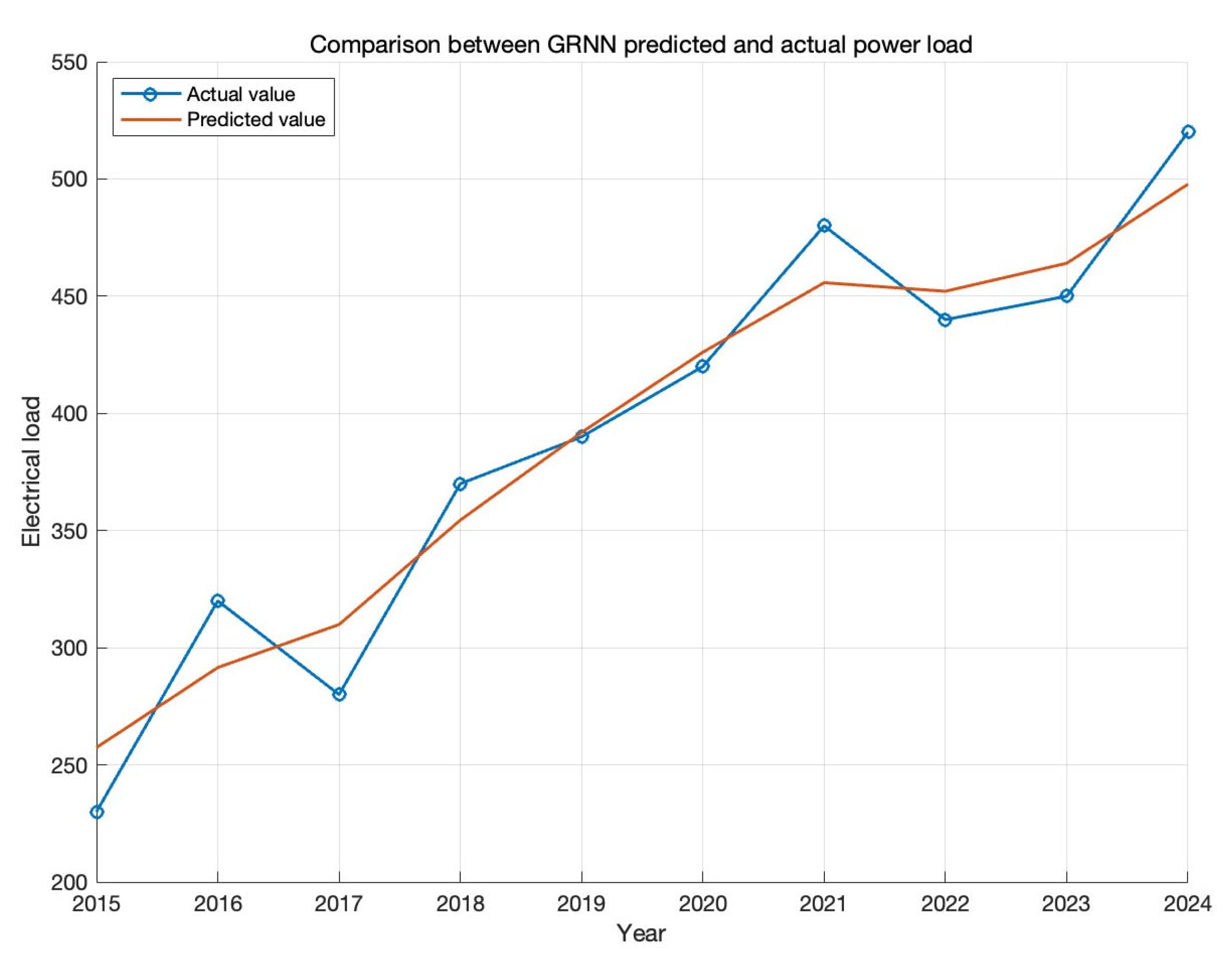 Sustainability 17 09141 g006