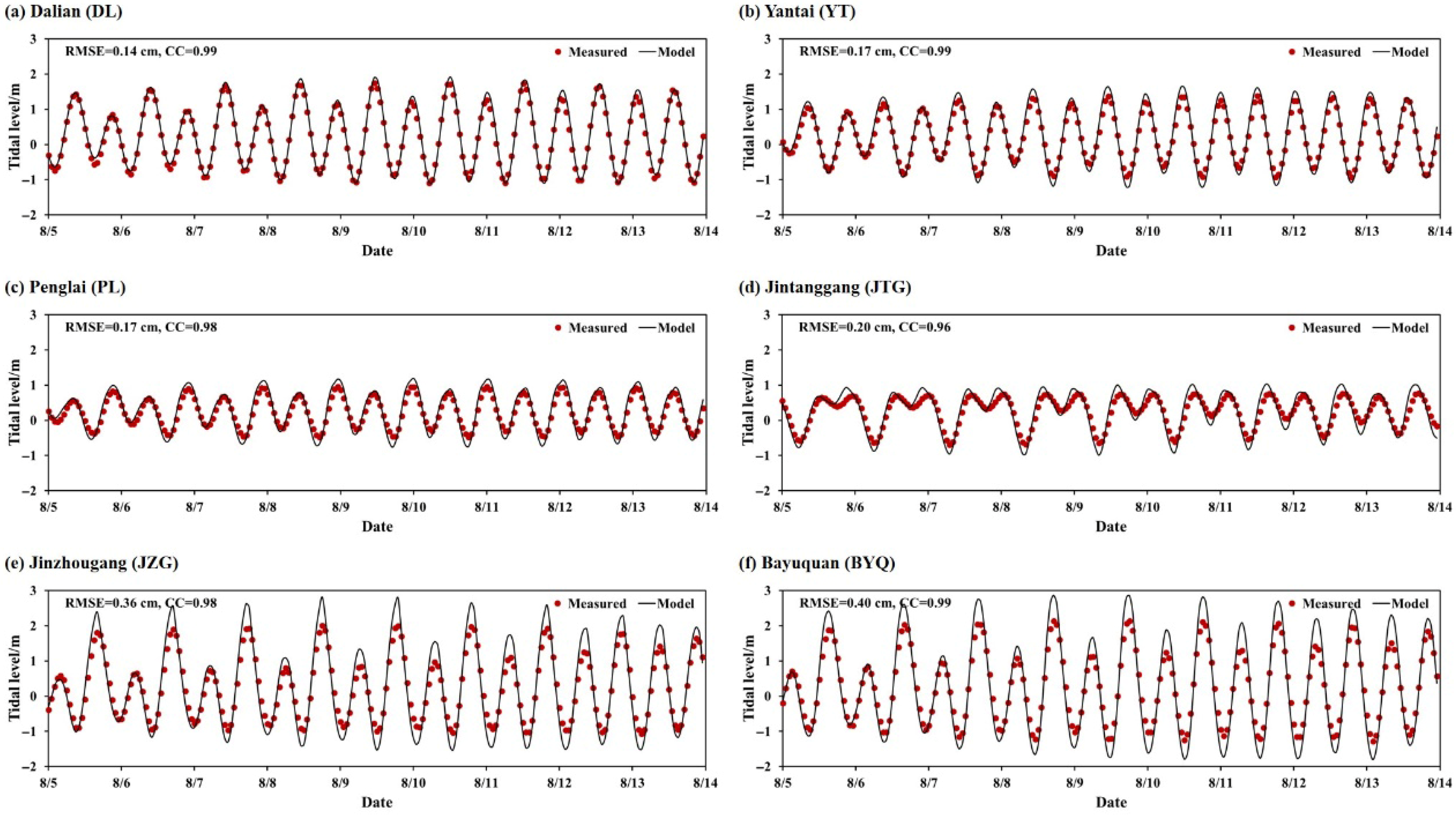 Sustainability 17 09145 g003