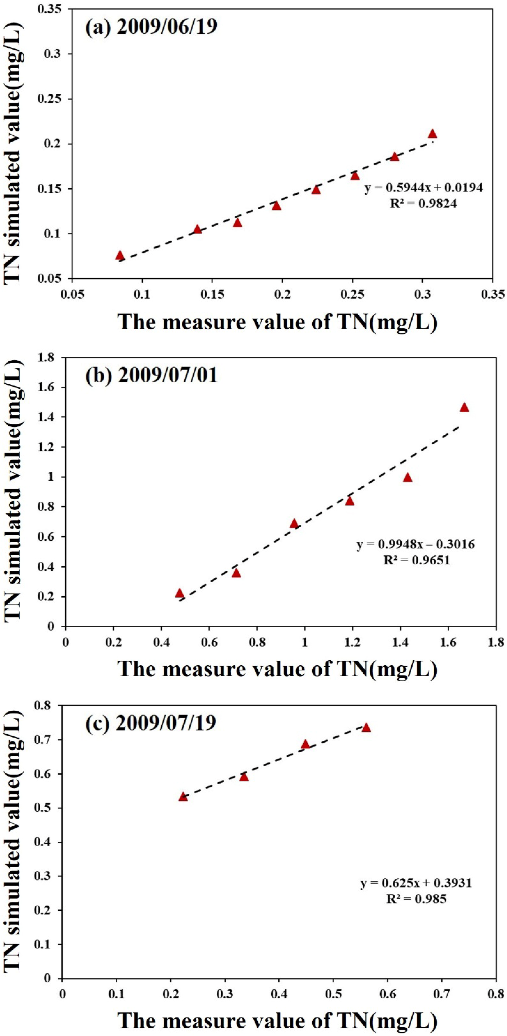 Sustainability 17 09145 g006