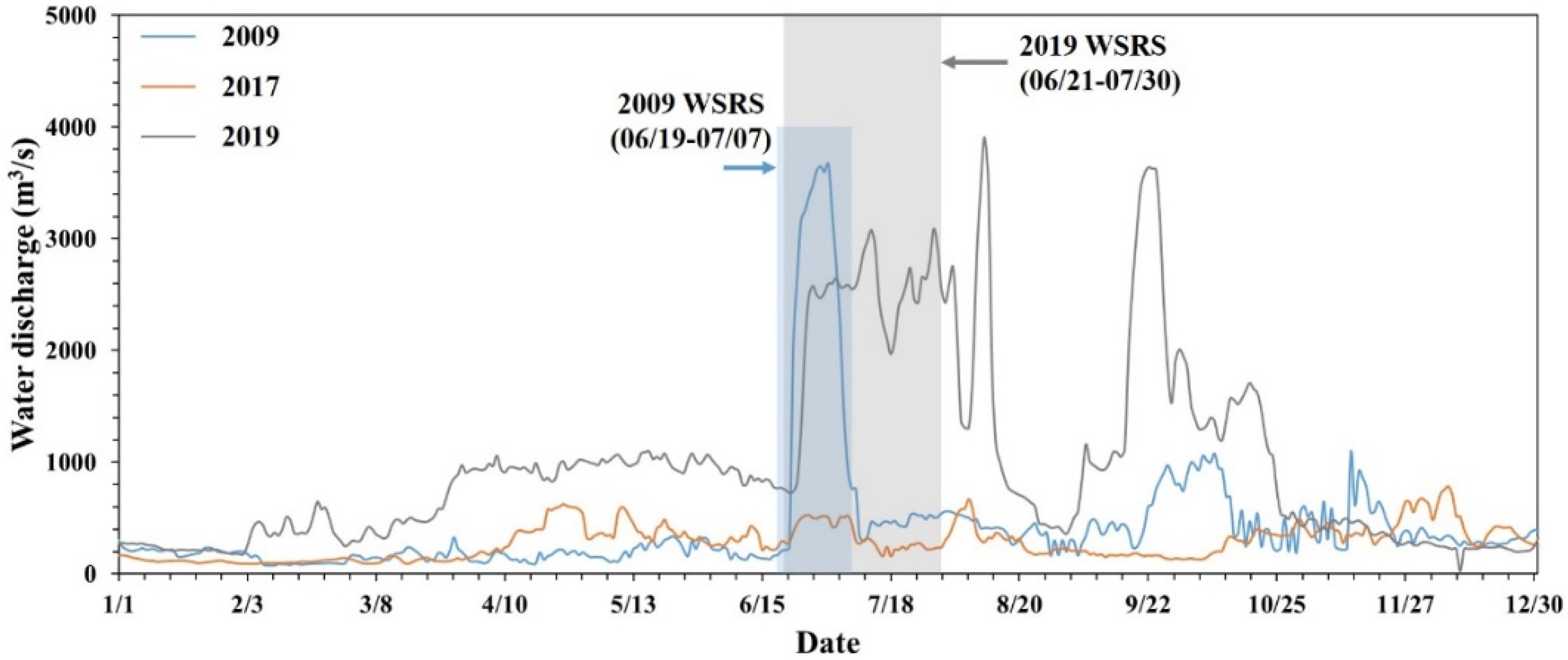 Sustainability 17 09145 g007