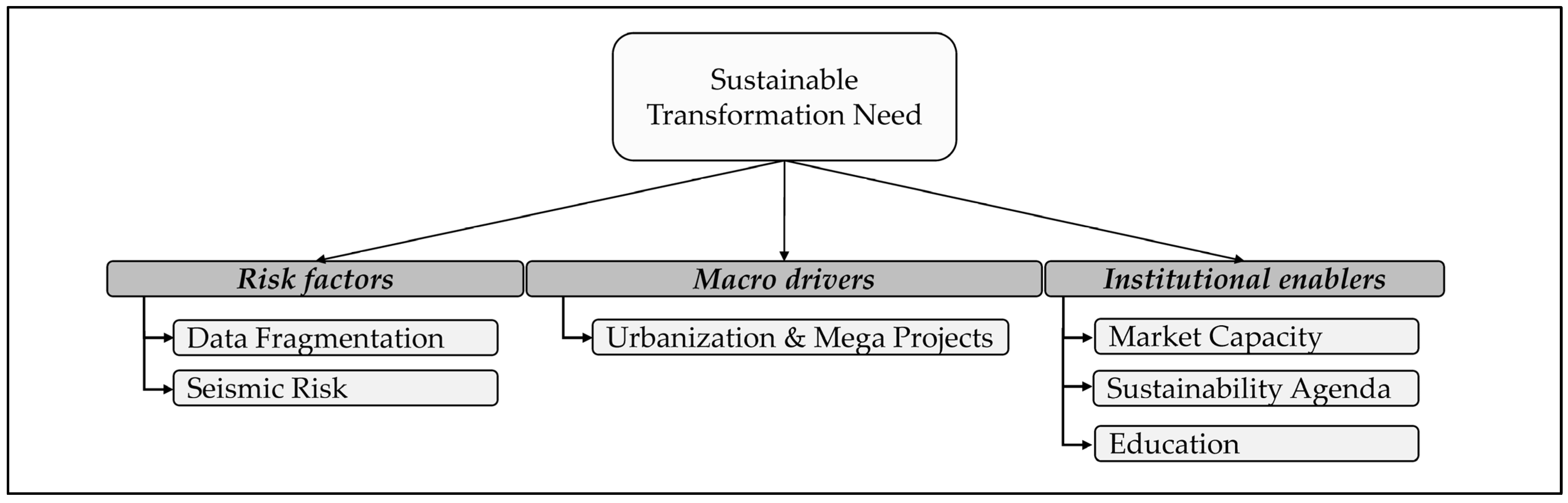 Sustainability 17 09153 g003 Sustainability 17 09153 g003