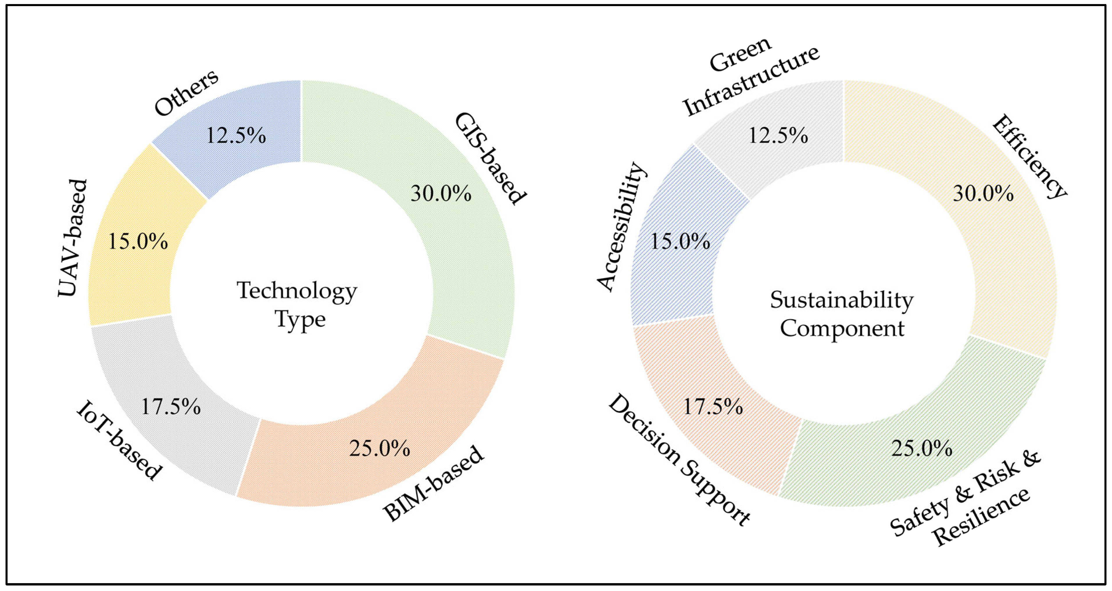 Sustainability 17 09153 g004 Sustainability 17 09153 g004