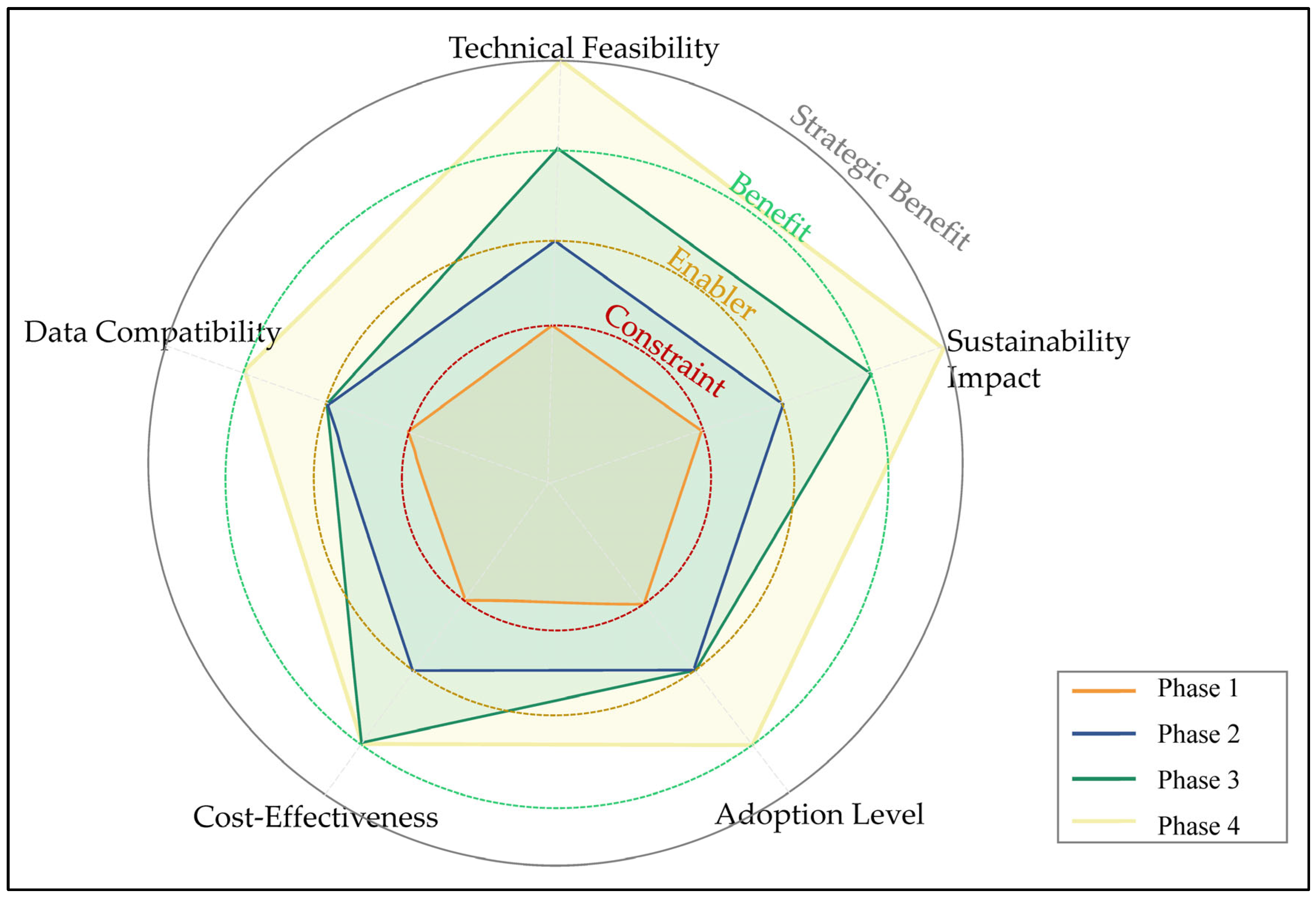 Sustainability 17 09153 g006 Sustainability 17 09153 g006