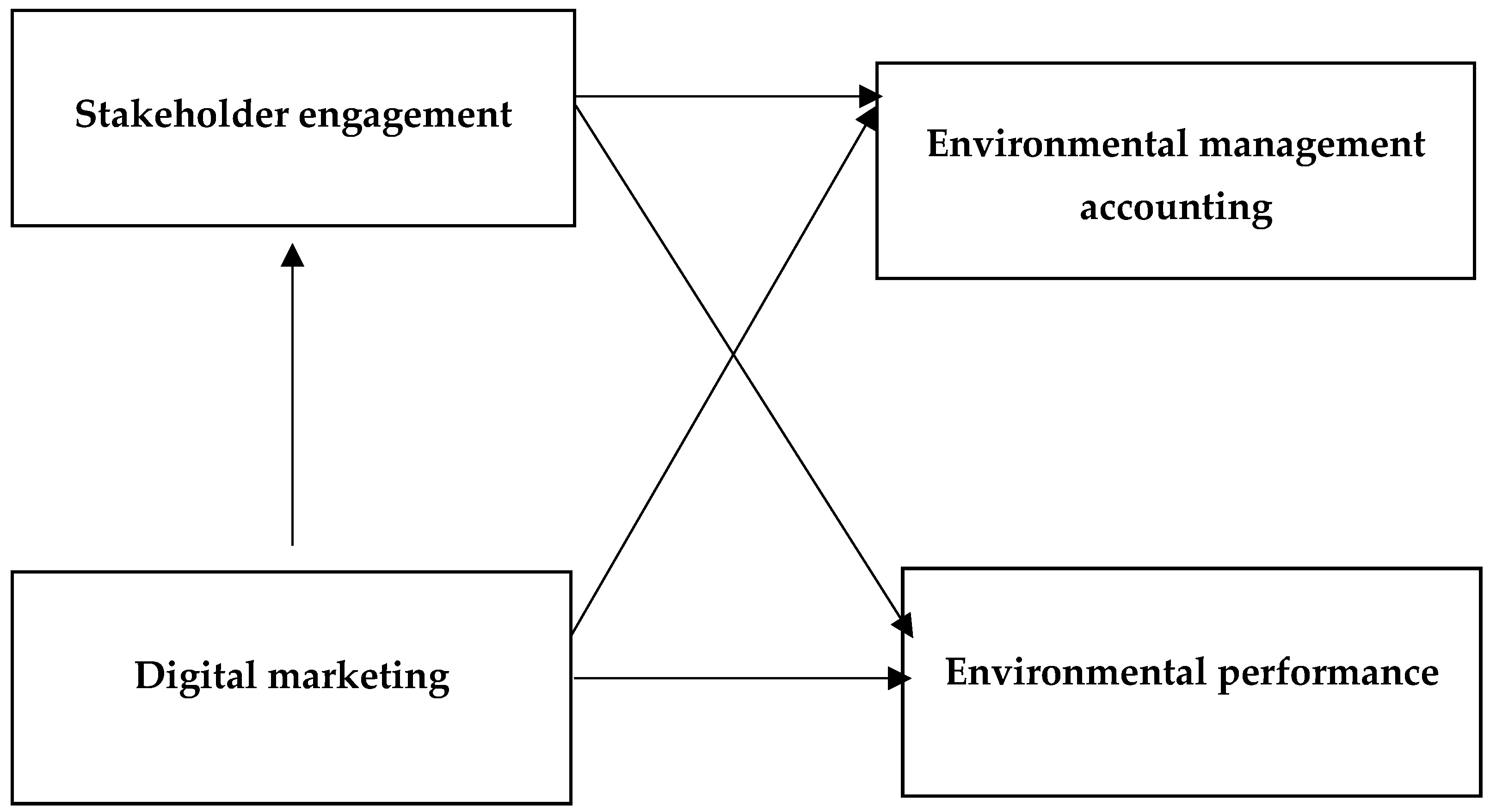 Sustainability 17 09157 g001
