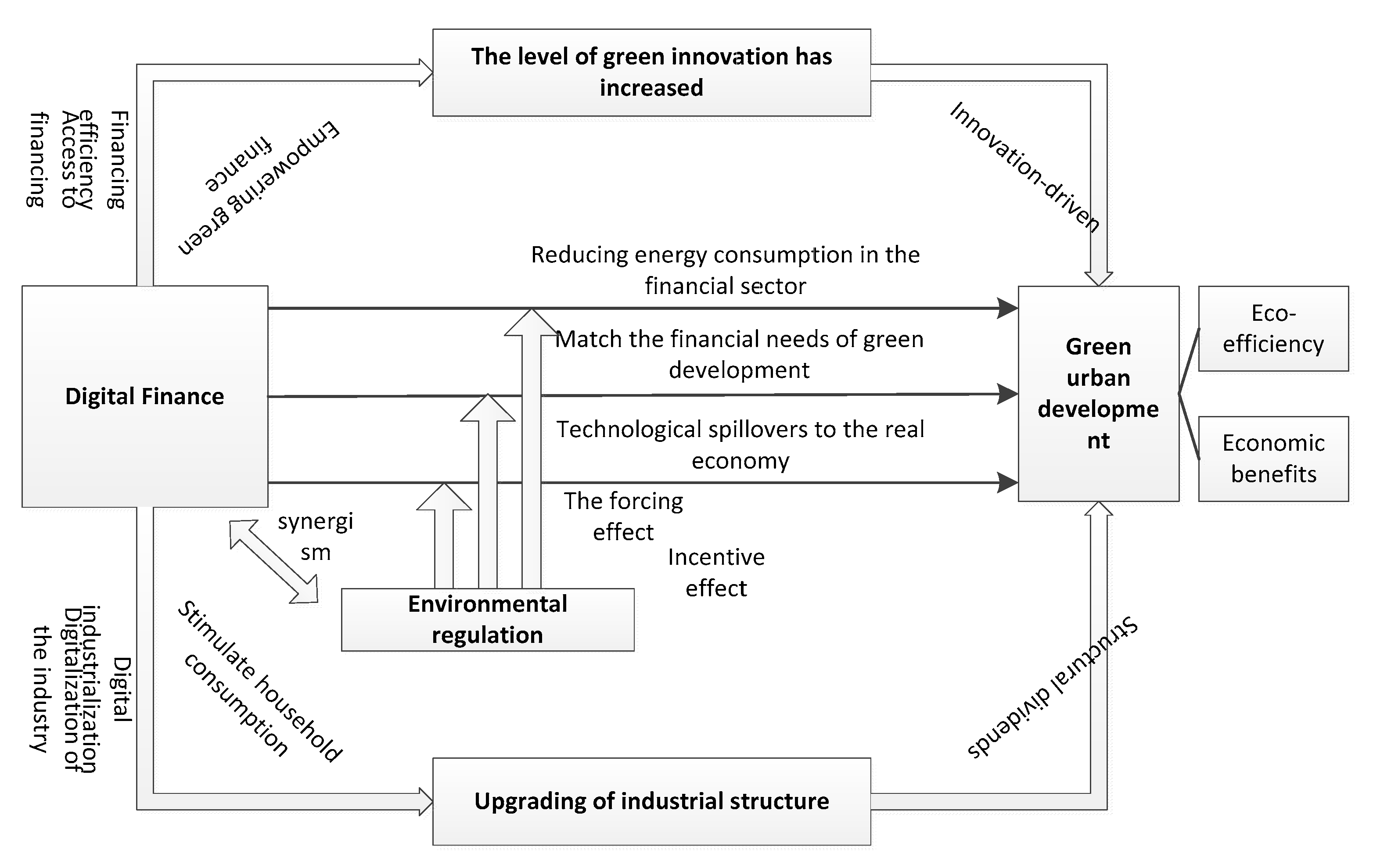 Sustainability 17 09163 g001