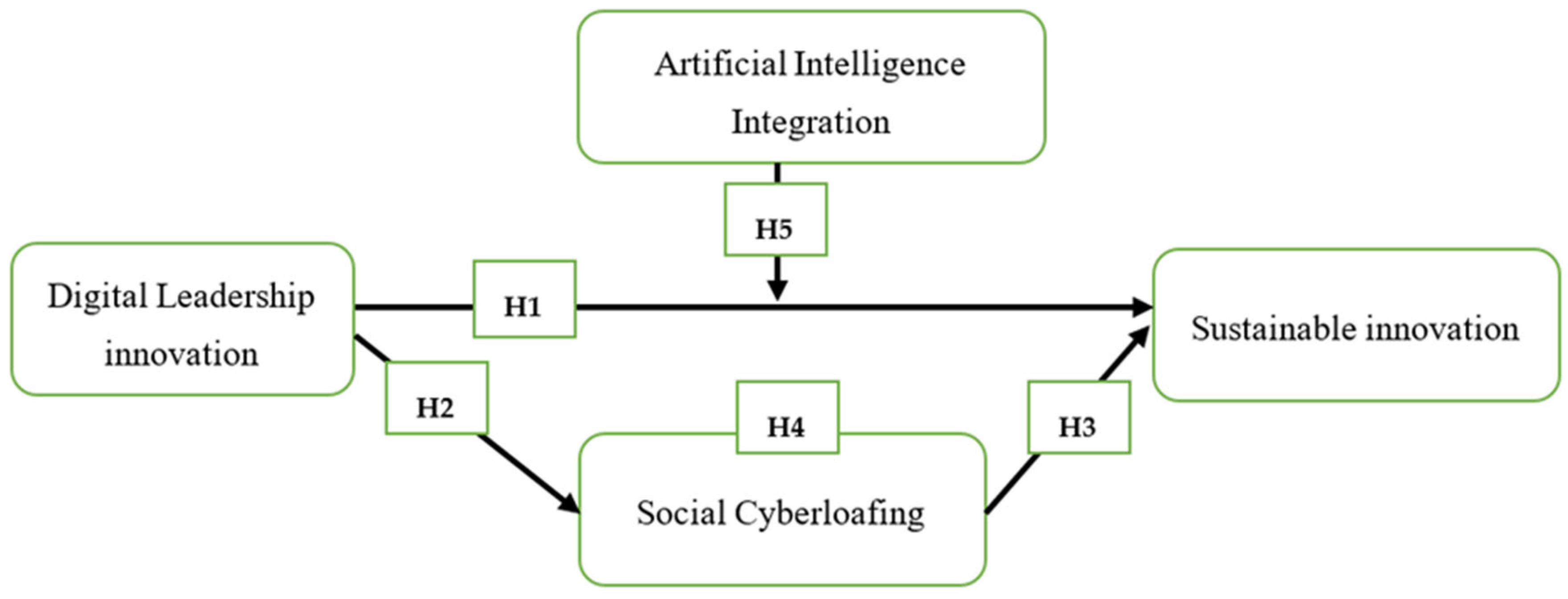 Sustainability 17 09171 g001 Sustainability 17 09171 g001