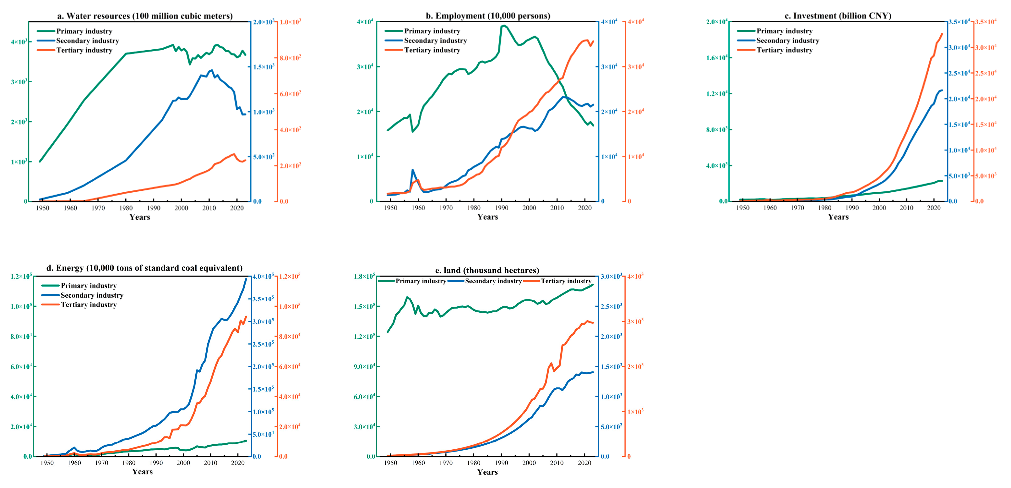 Sustainability 17 09174 g002