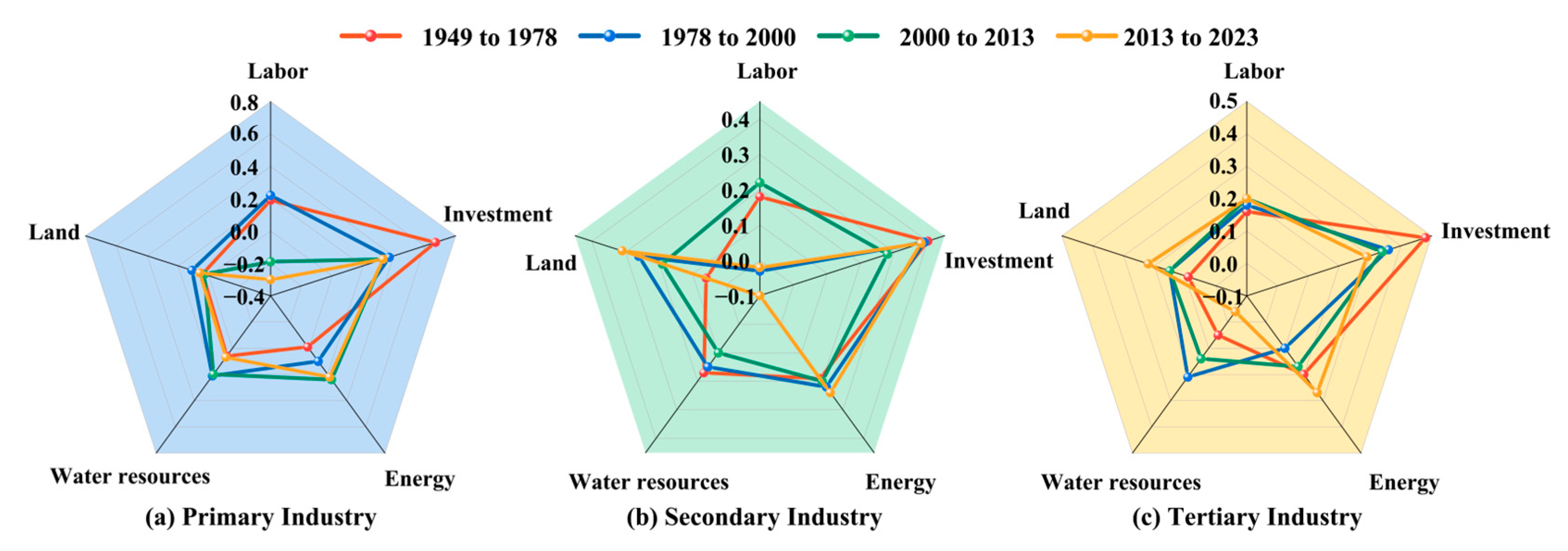 Sustainability 17 09174 g003