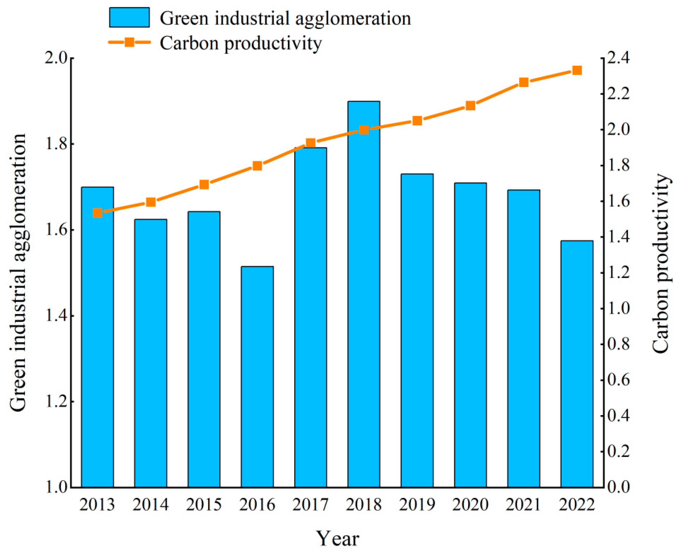 Sustainability 17 09175 g002