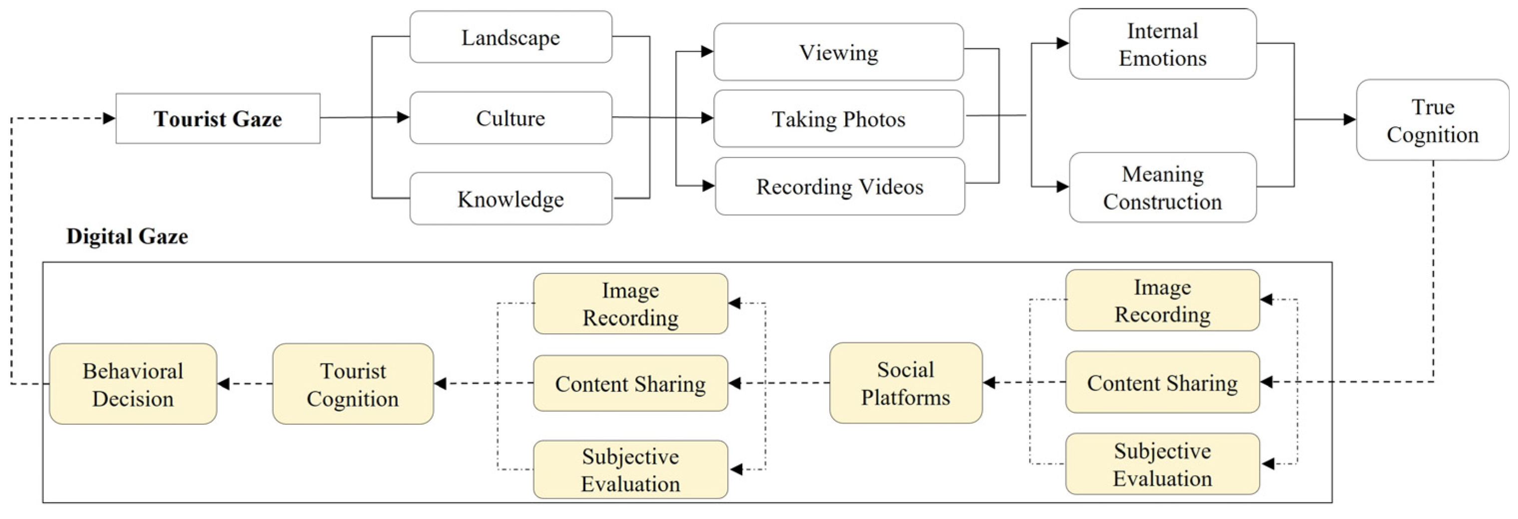 Sustainability 17 09191 g001 Sustainability 17 09191 g001