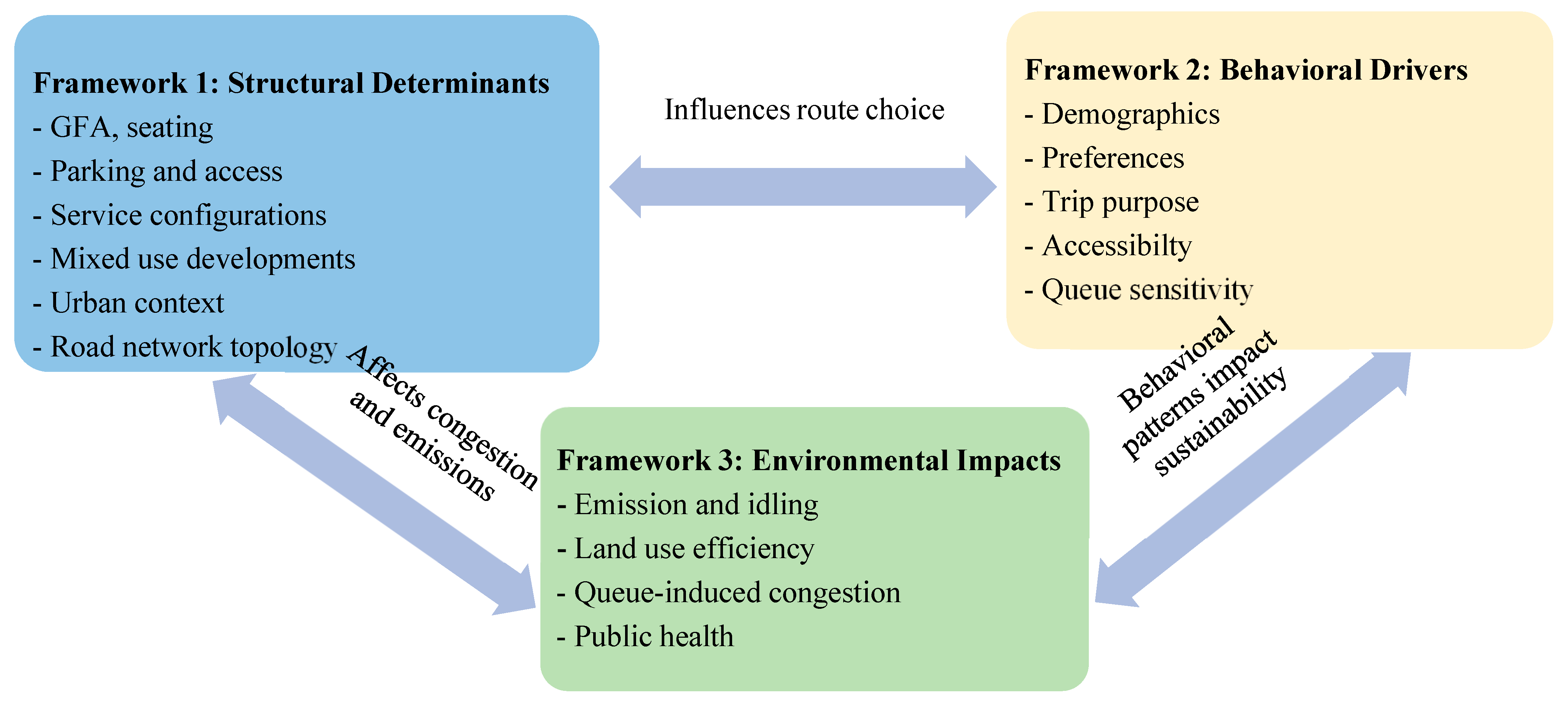 Sustainability 17 09214 g002