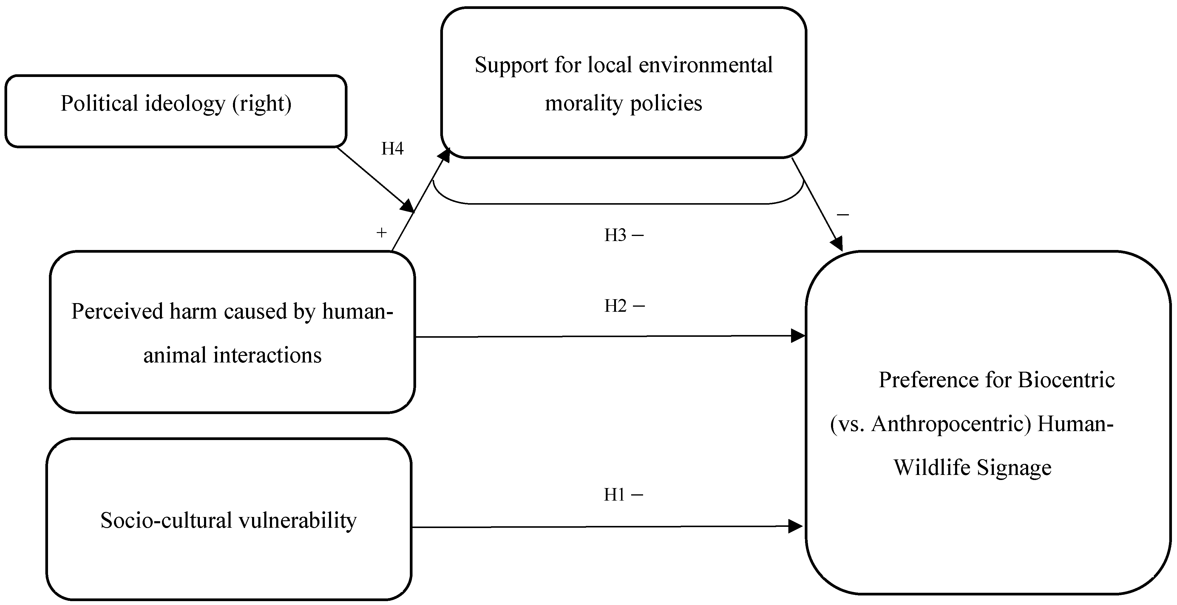 Sustainability 17 09231 g001