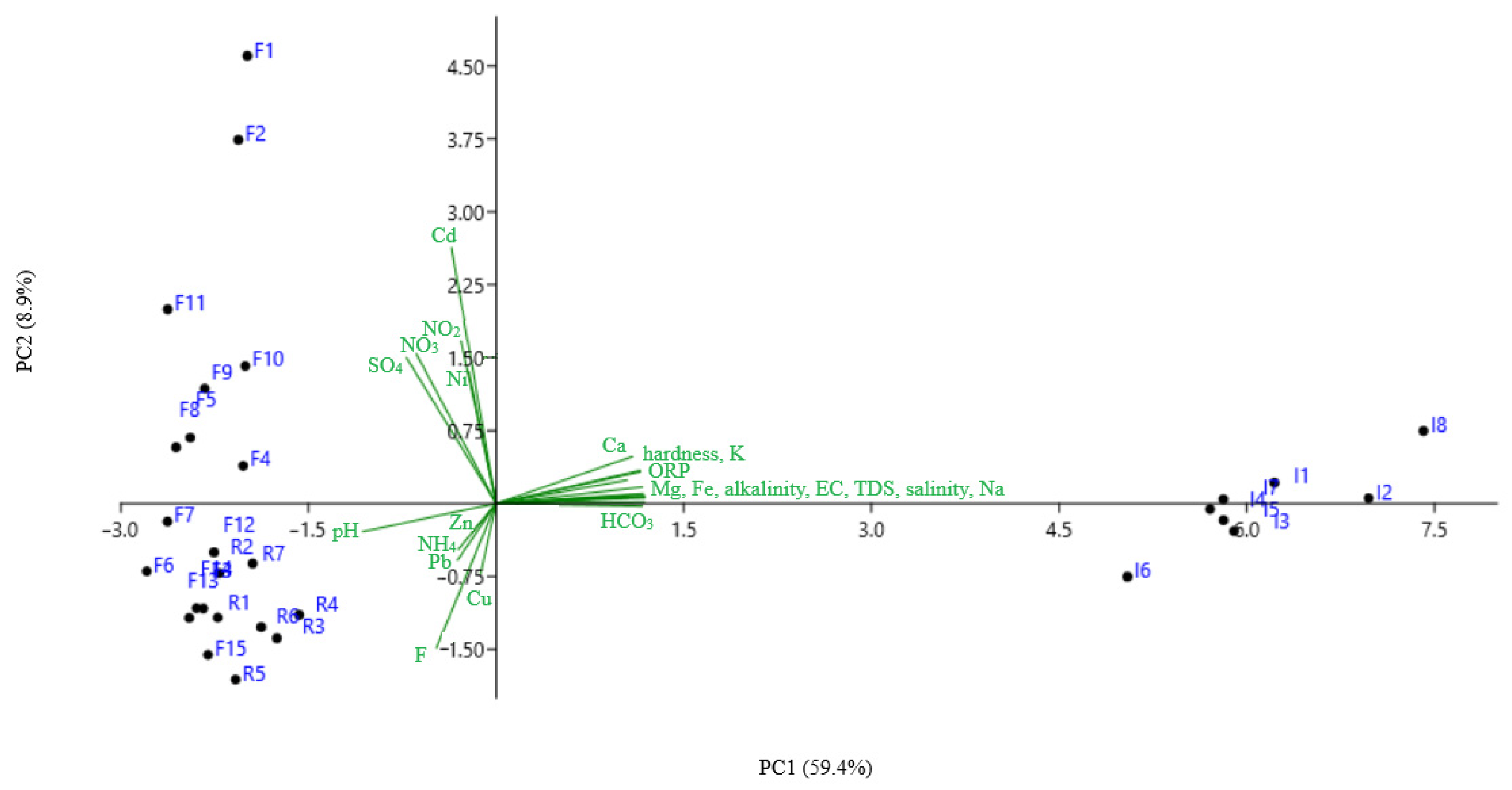 Sustainability 17 09238 g005
