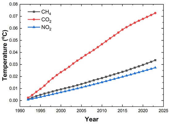 Sustainability 17 09250 g002 Sustainability 17 09250 g002