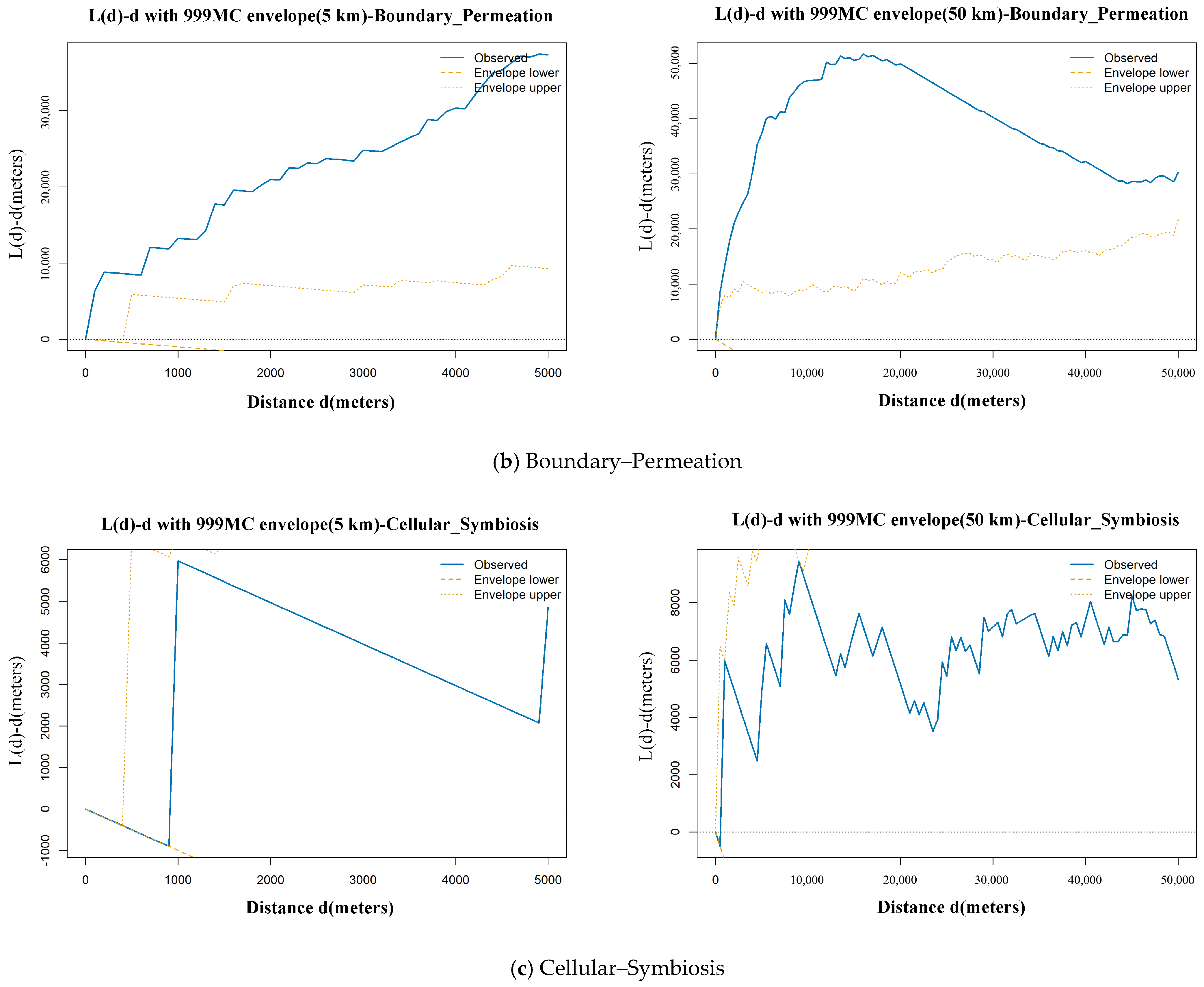Sustainability 17 09268 g006b