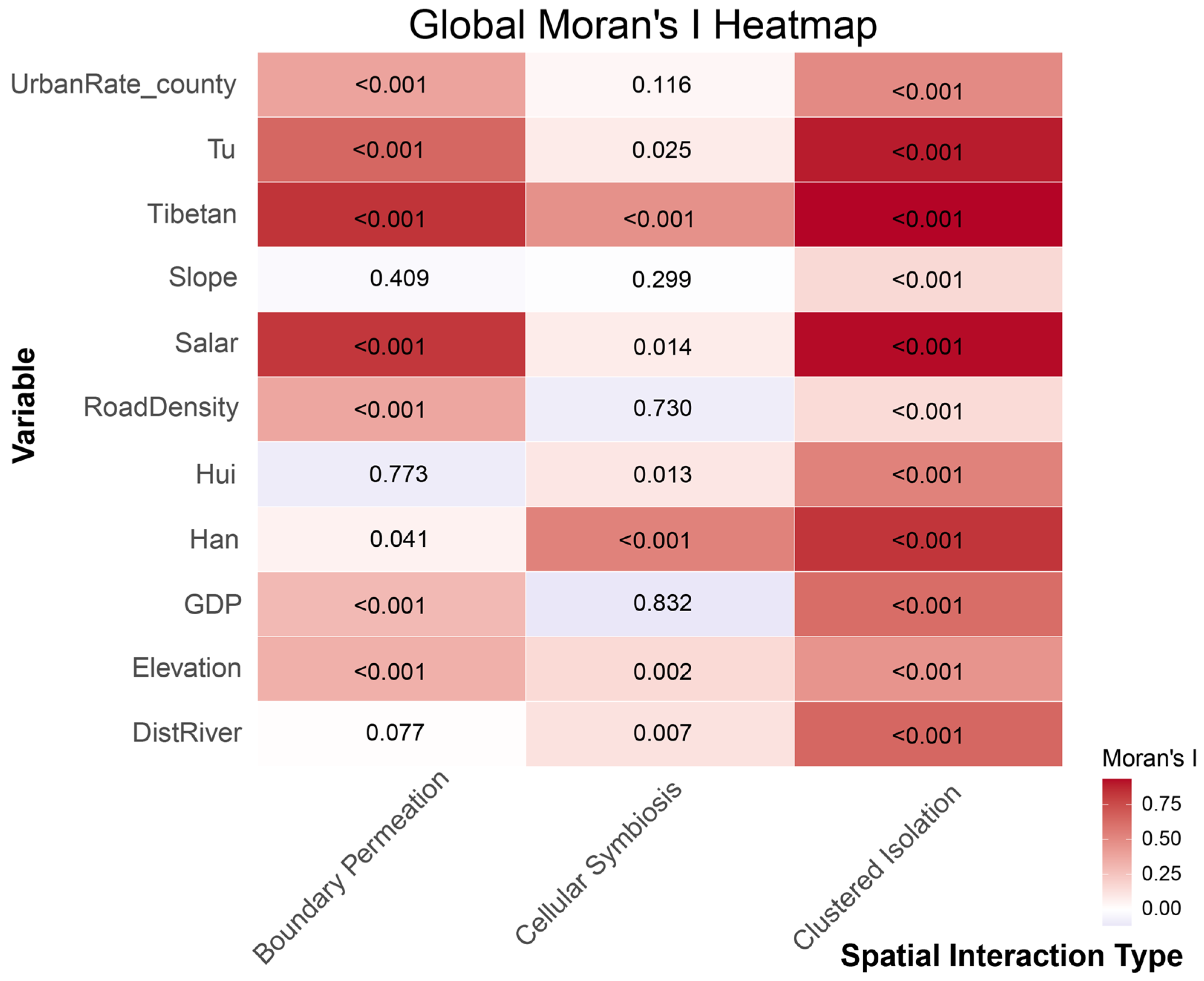 Sustainability 17 09268 g008