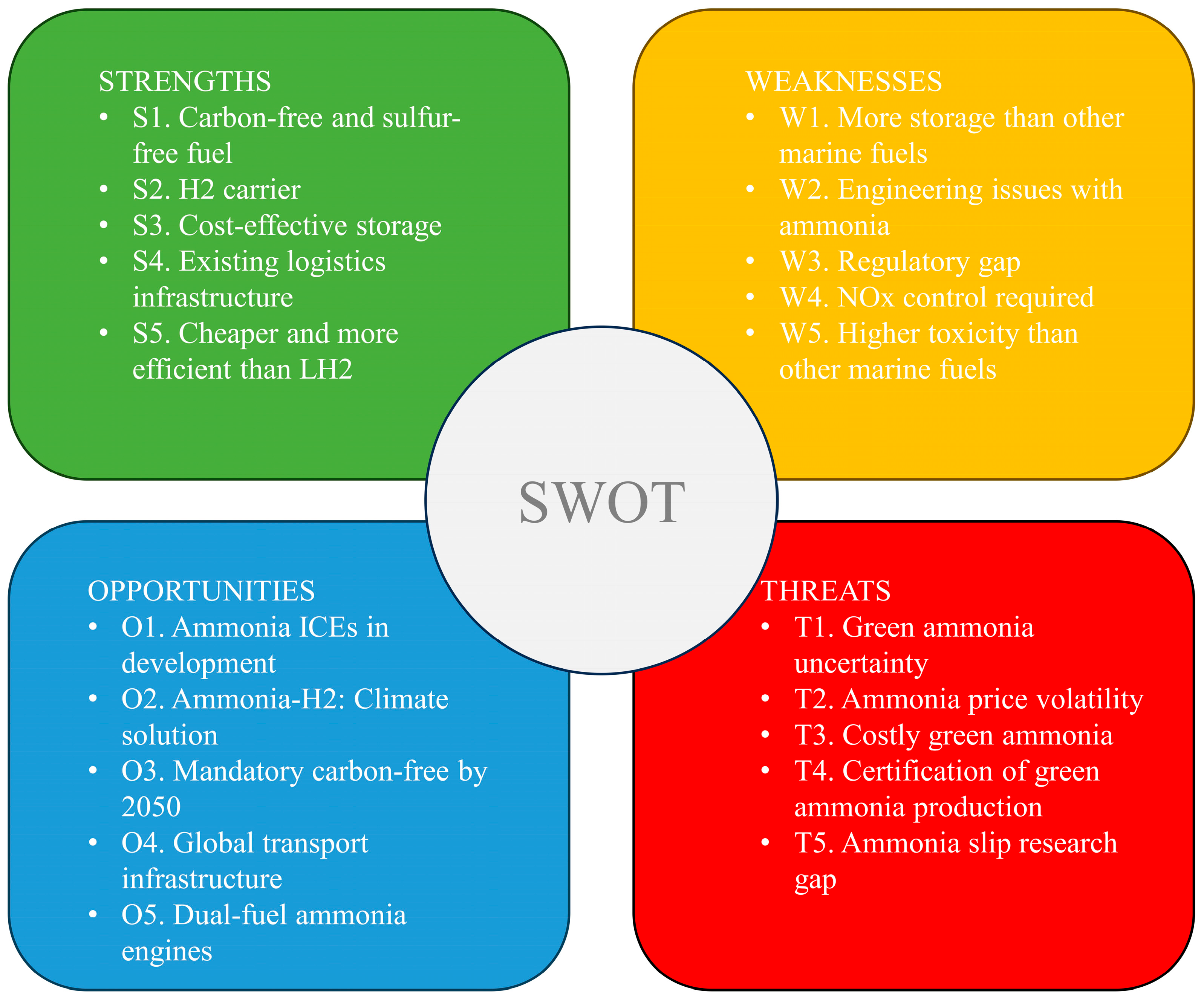 Sustainability 17 09314 g005