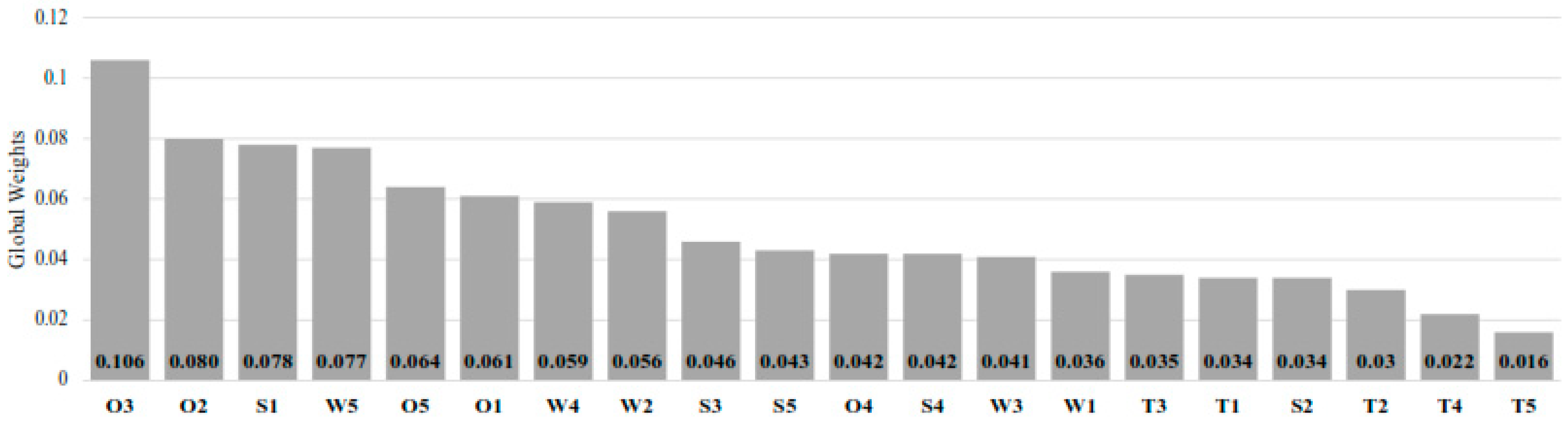 Sustainability 17 09314 g008