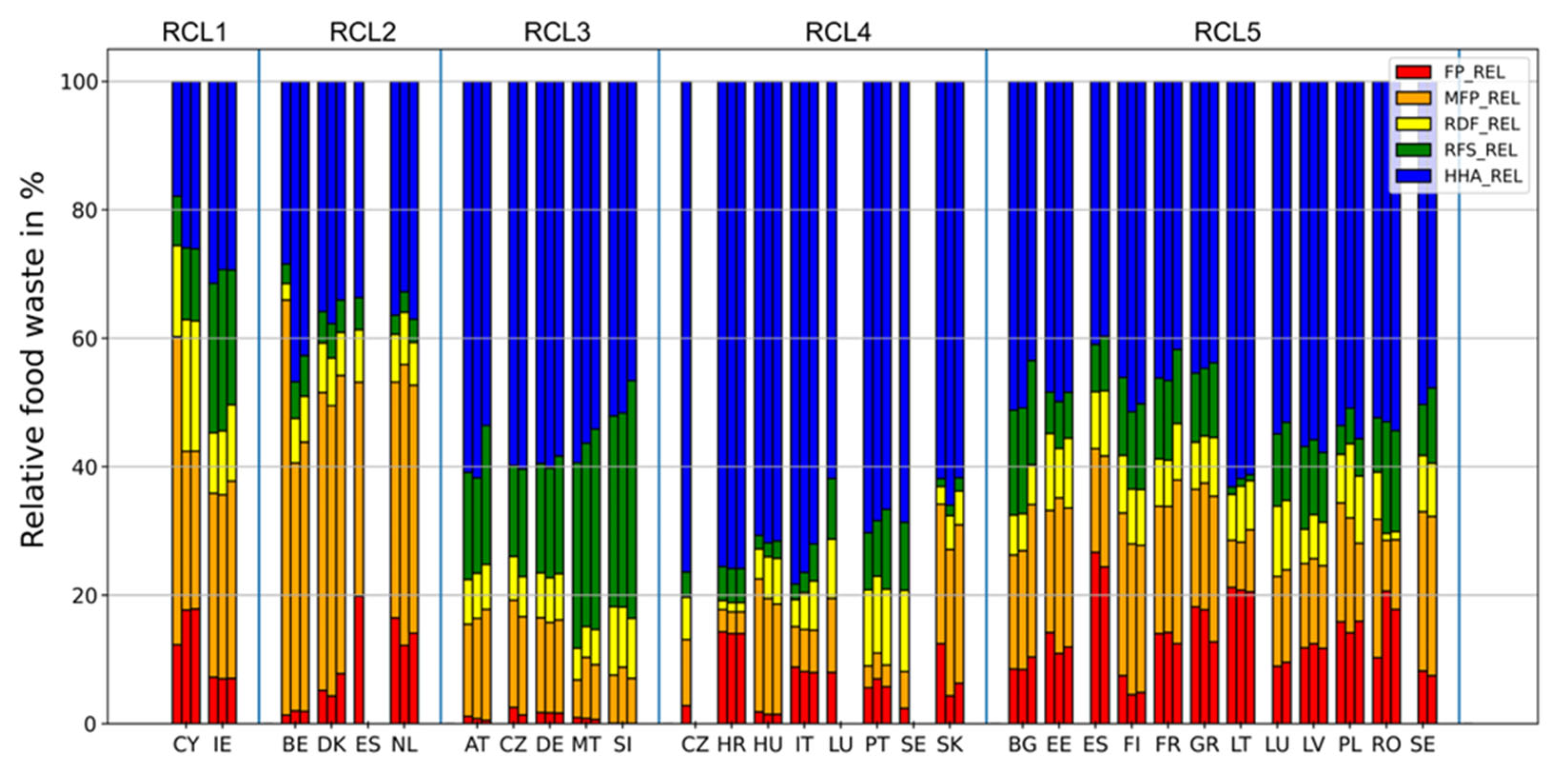 Sustainability 17 09315 g006