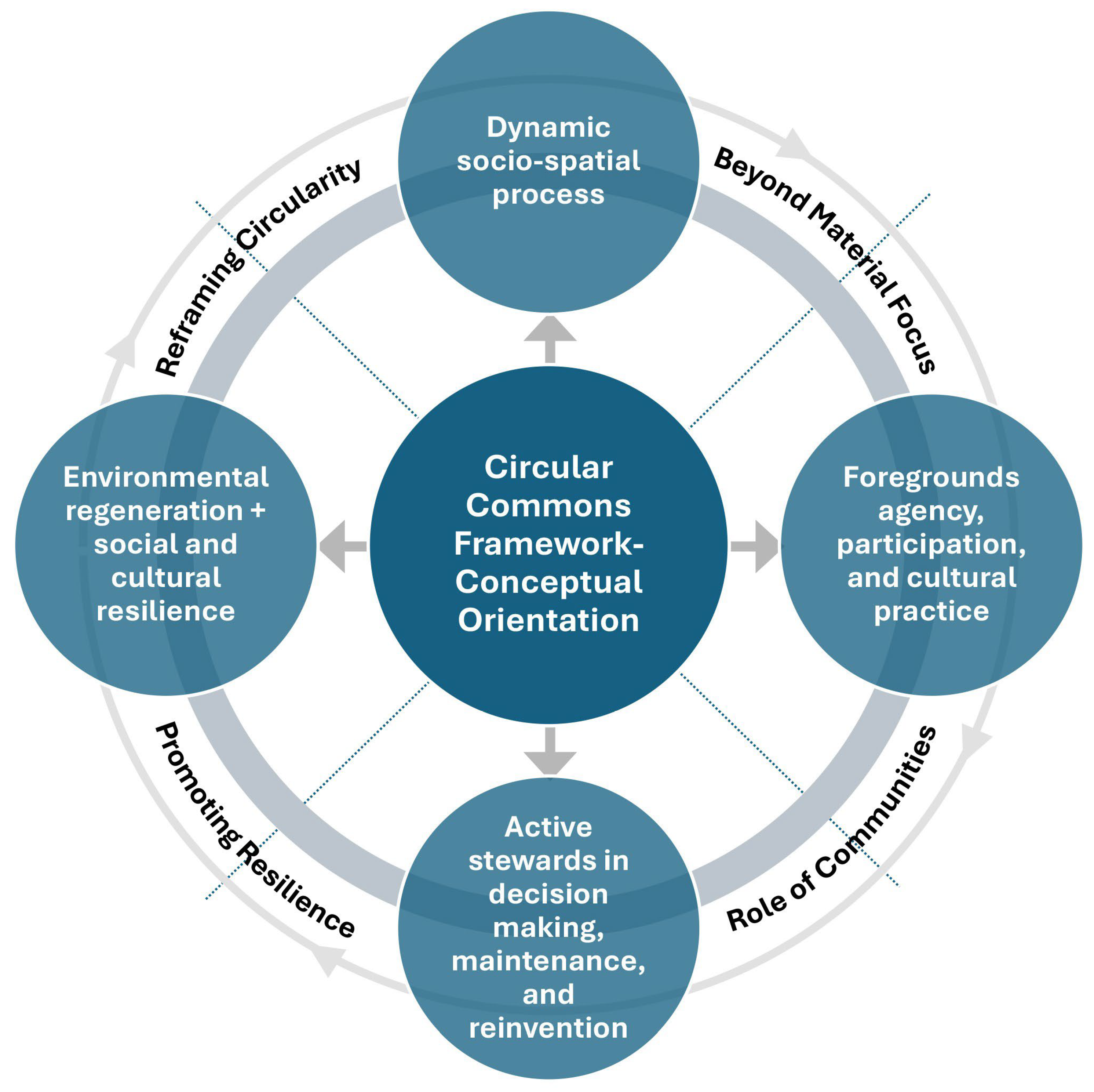 Sustainability 17 09330 g002