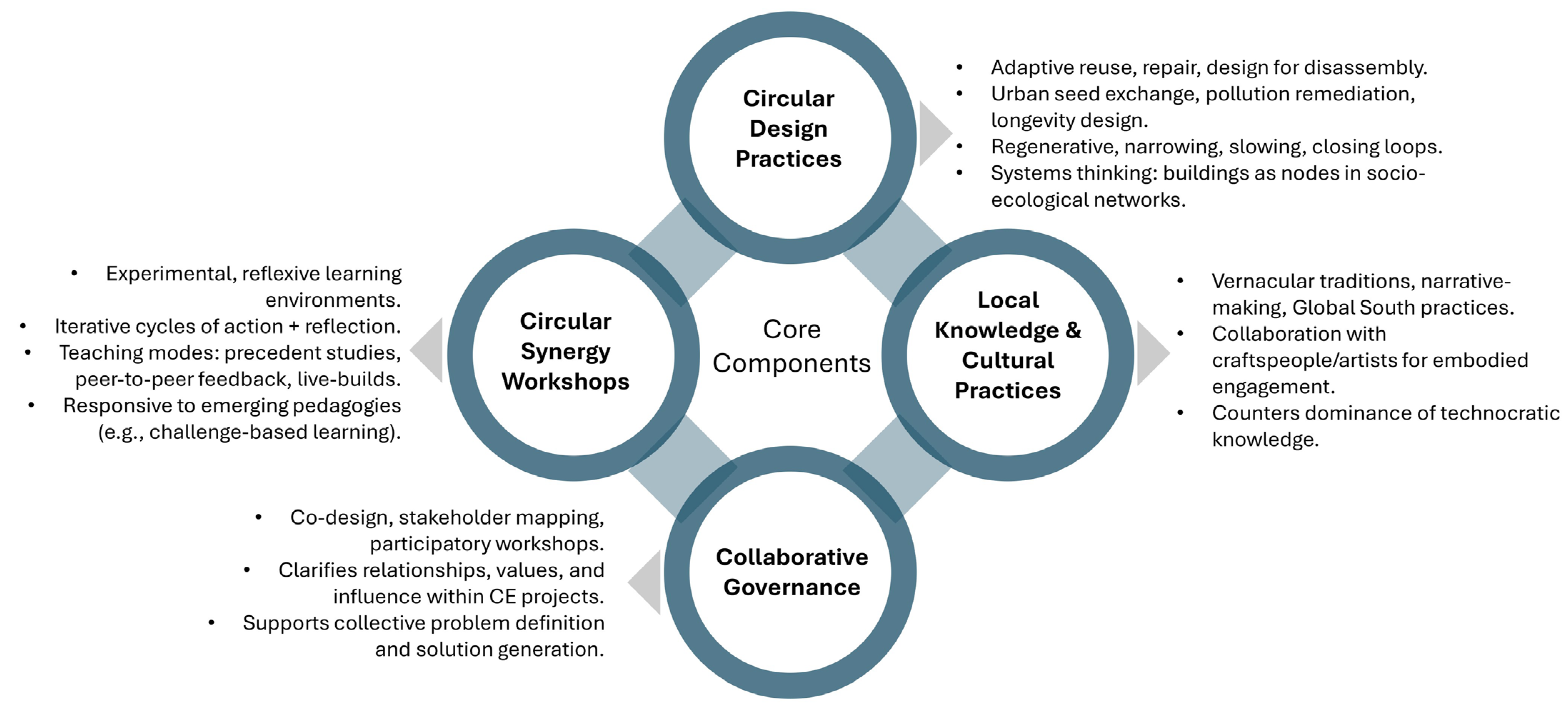 Sustainability 17 09330 g003