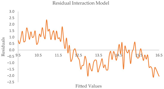 Sustainability 17 09336 g0a1