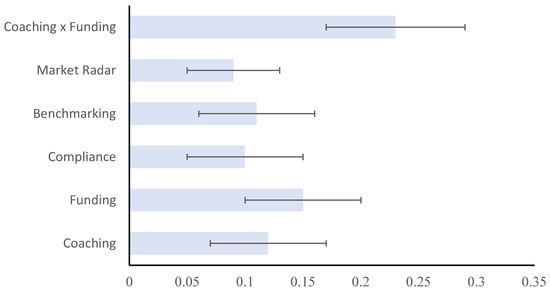 Sustainability 17 09336 g0a2