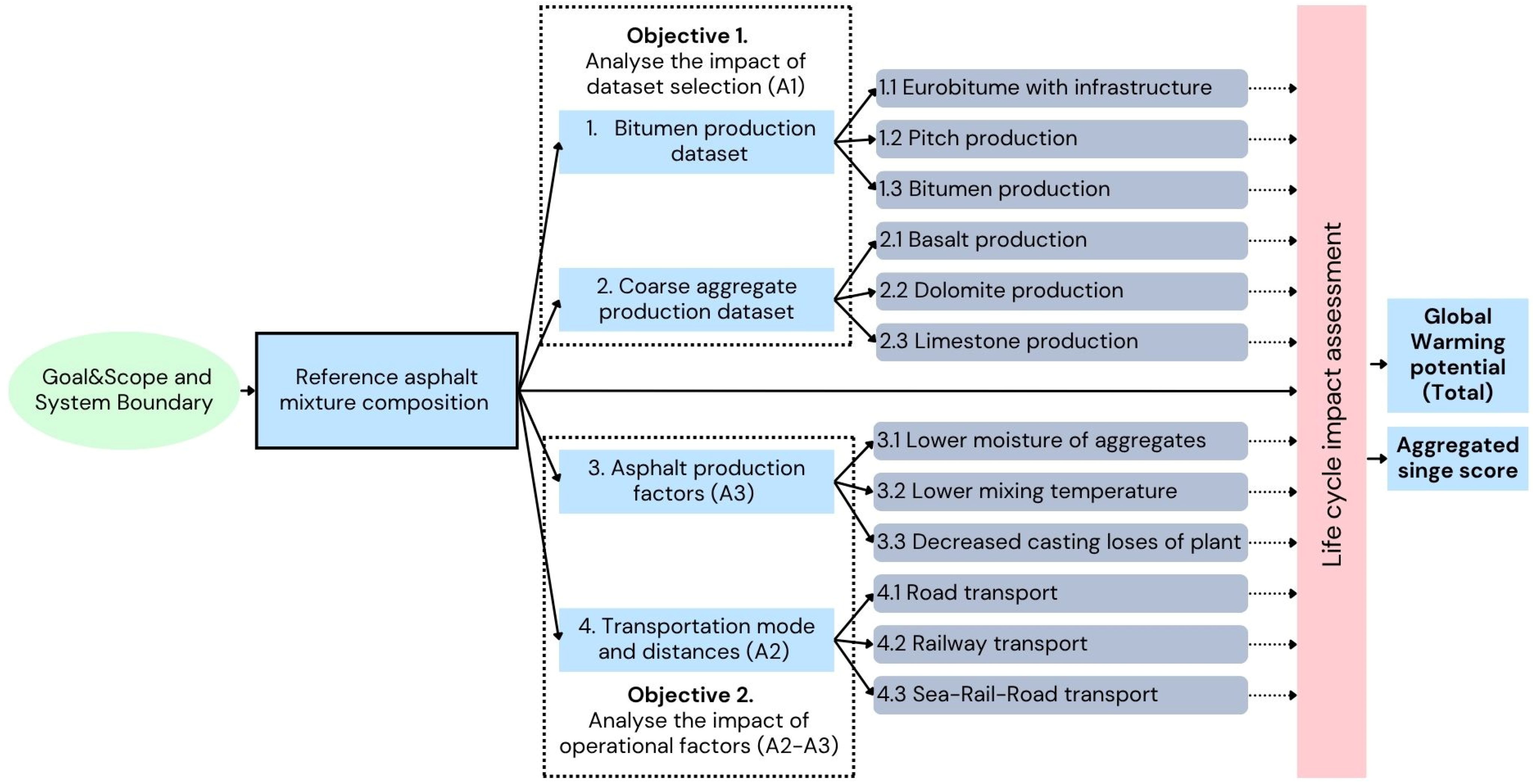 Sustainability 17 09349 g001