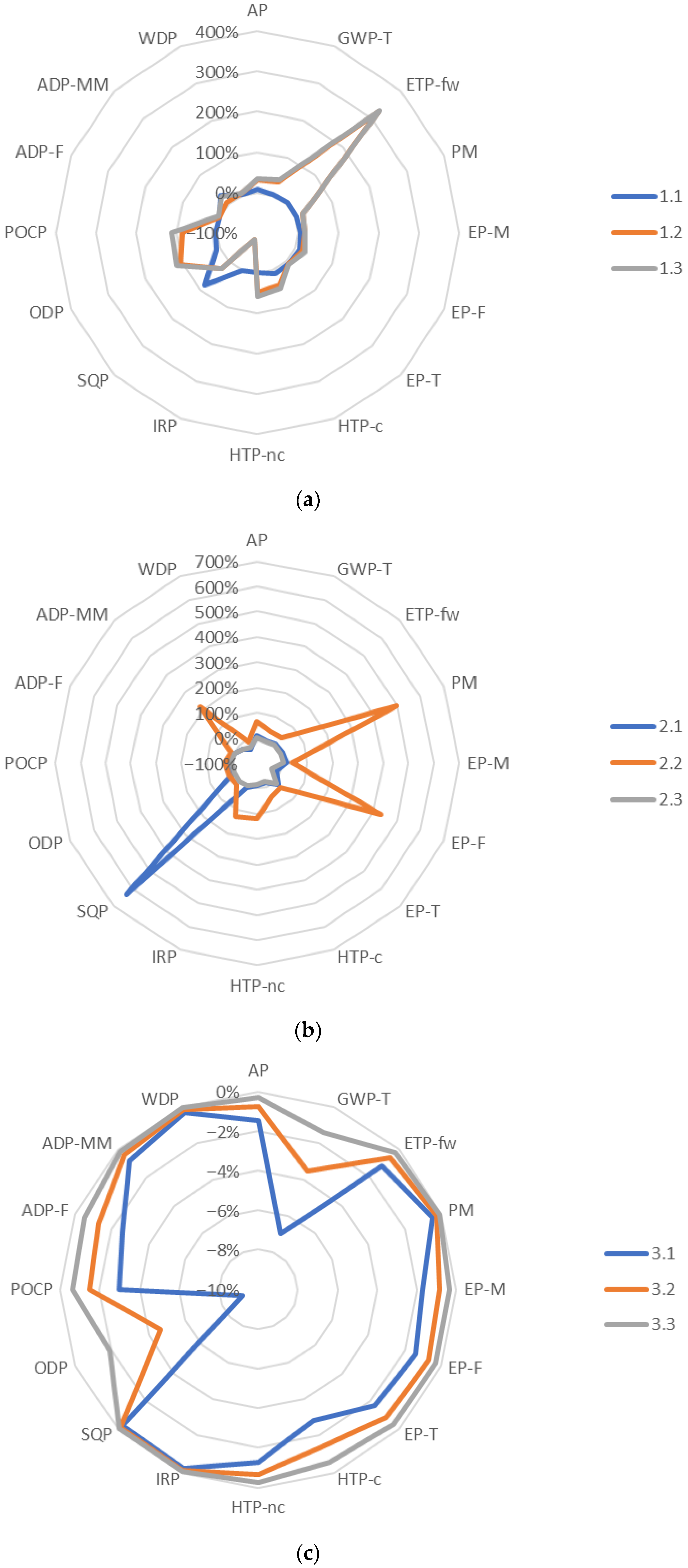 Sustainability 17 09349 g005a