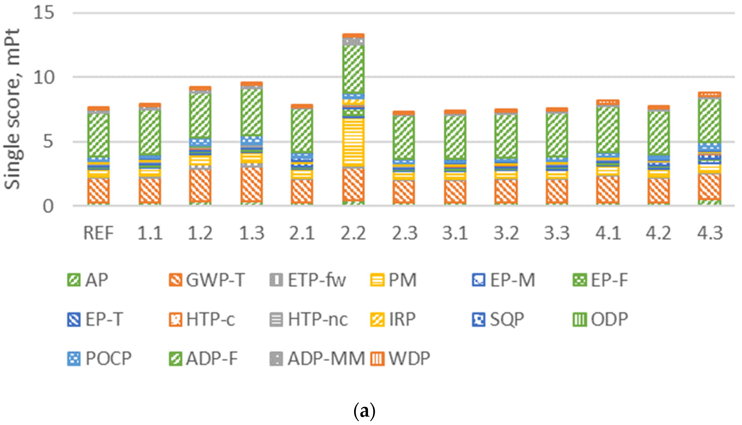 Sustainability 17 09349 g006a