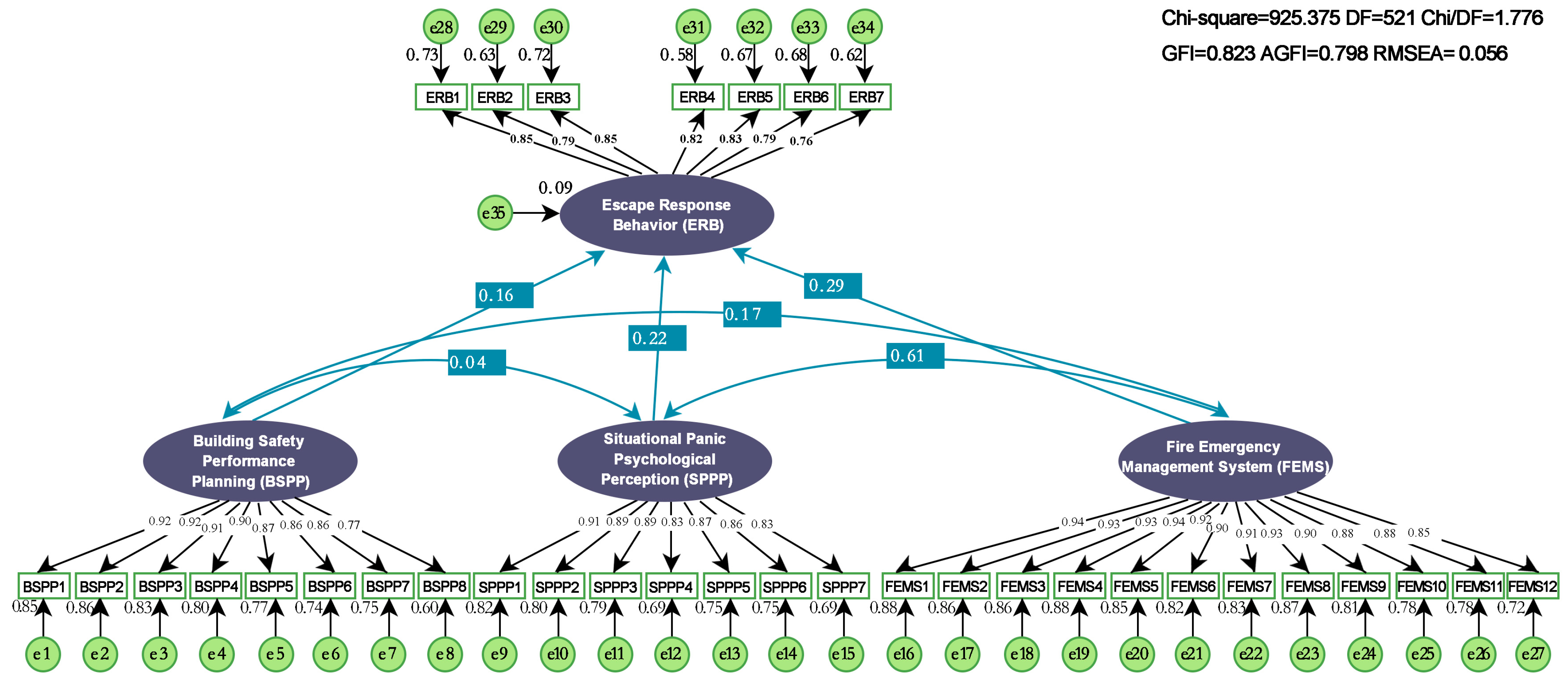 Sustainability 17 09353 g005