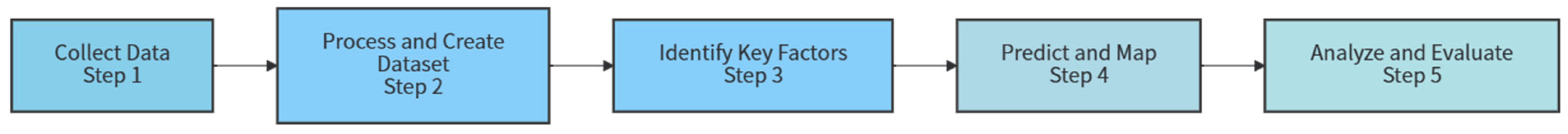 Sustainability 17 09358 g003