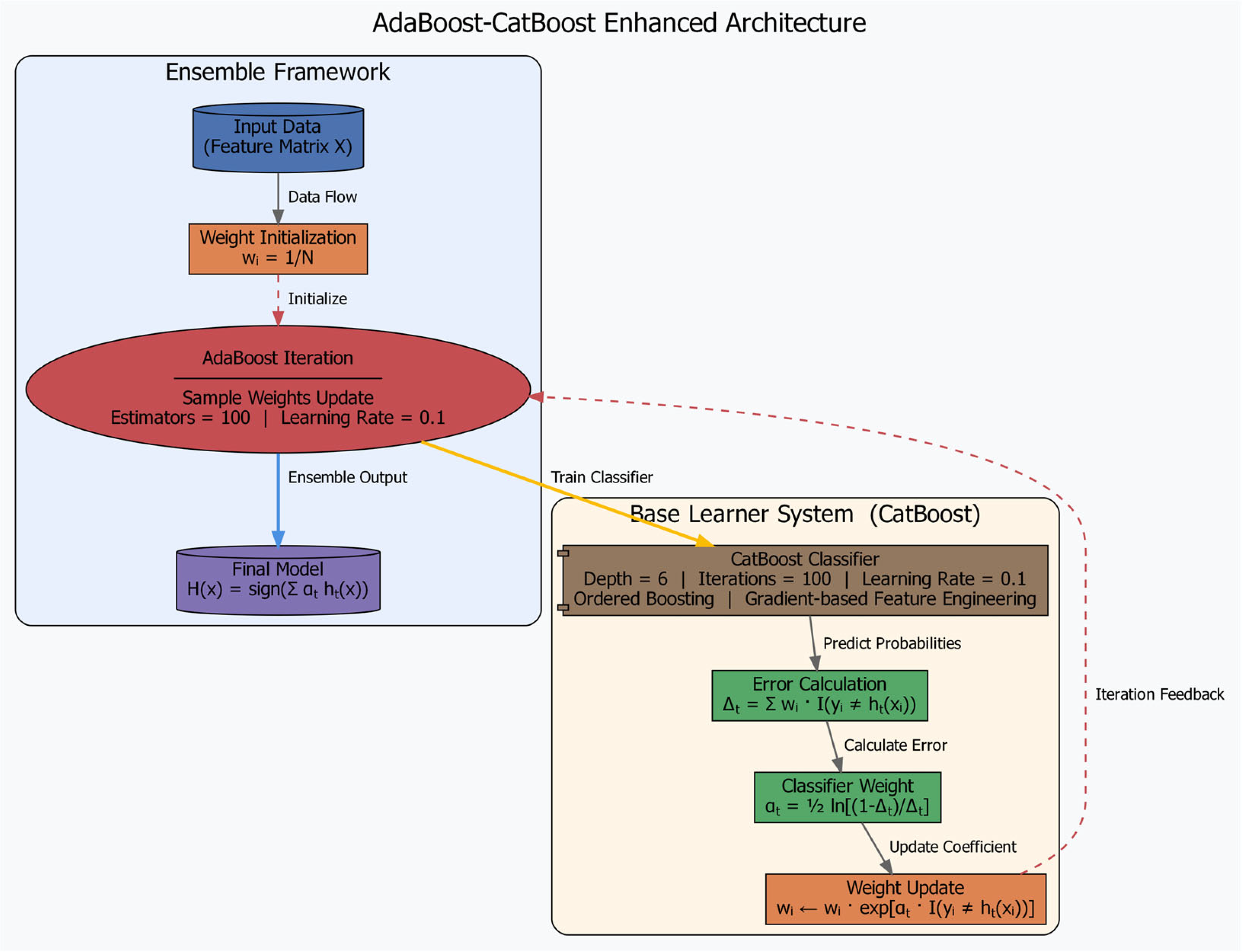 Sustainability 17 09358 g004