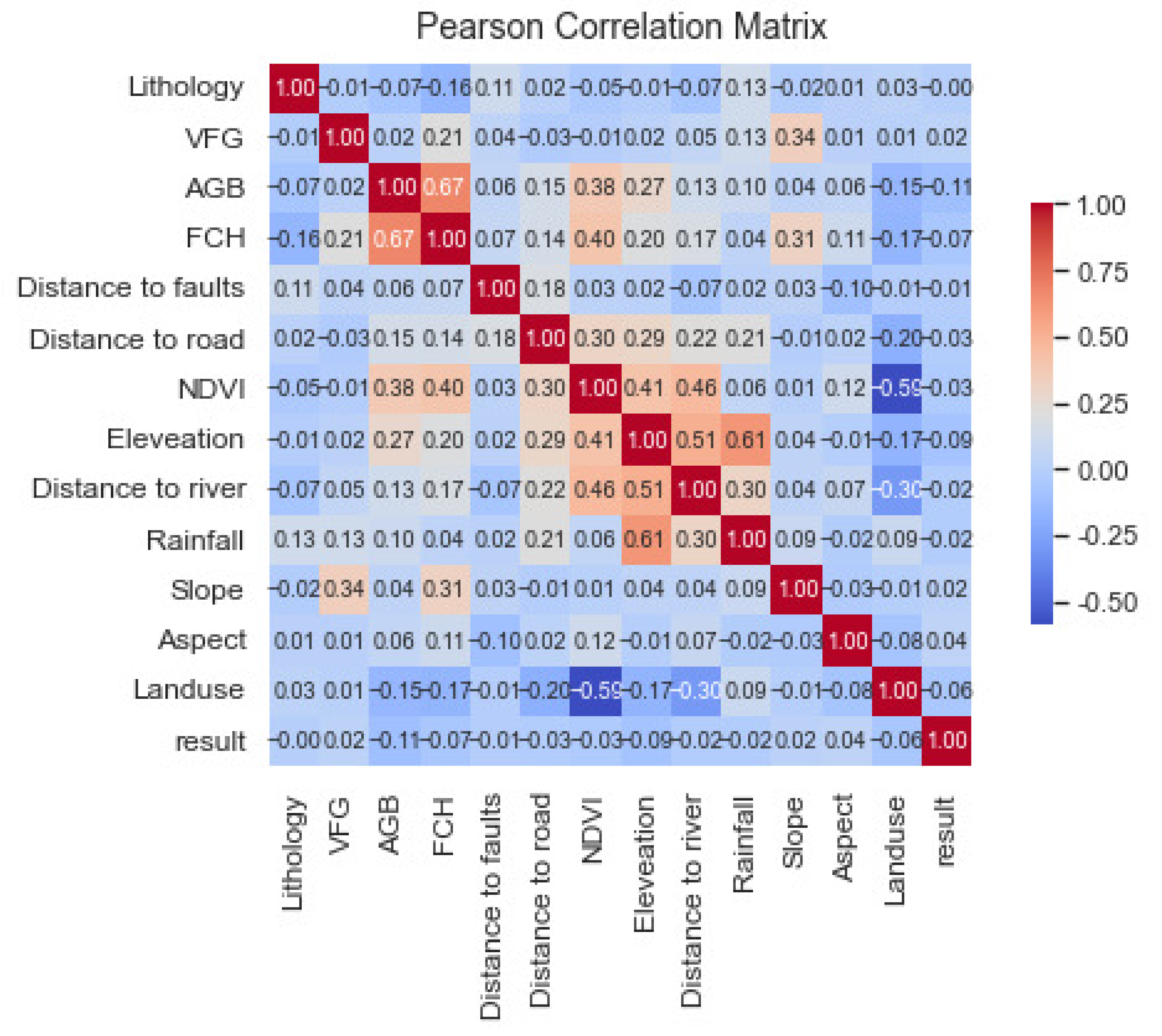 Sustainability 17 09358 g005