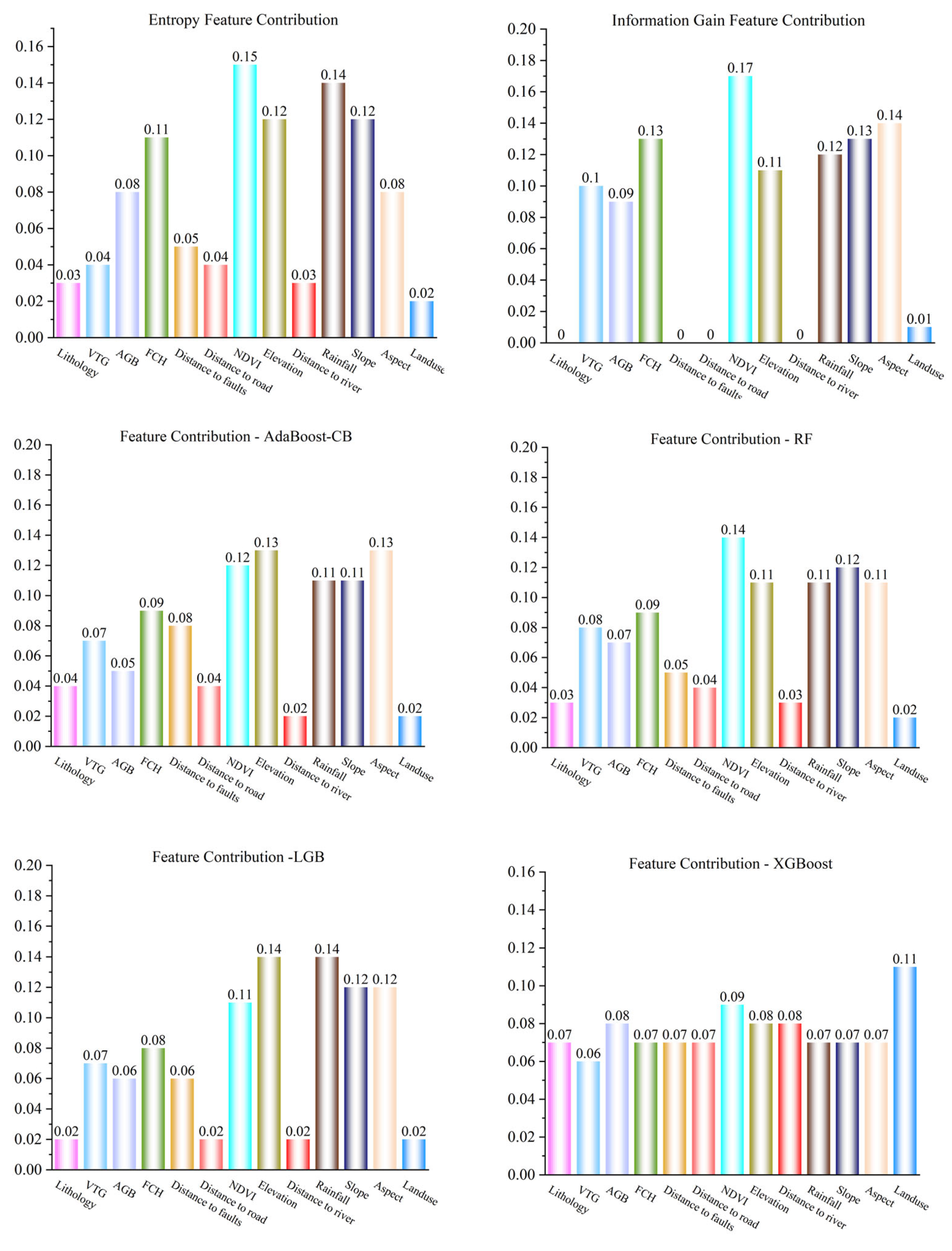 Sustainability 17 09358 g006