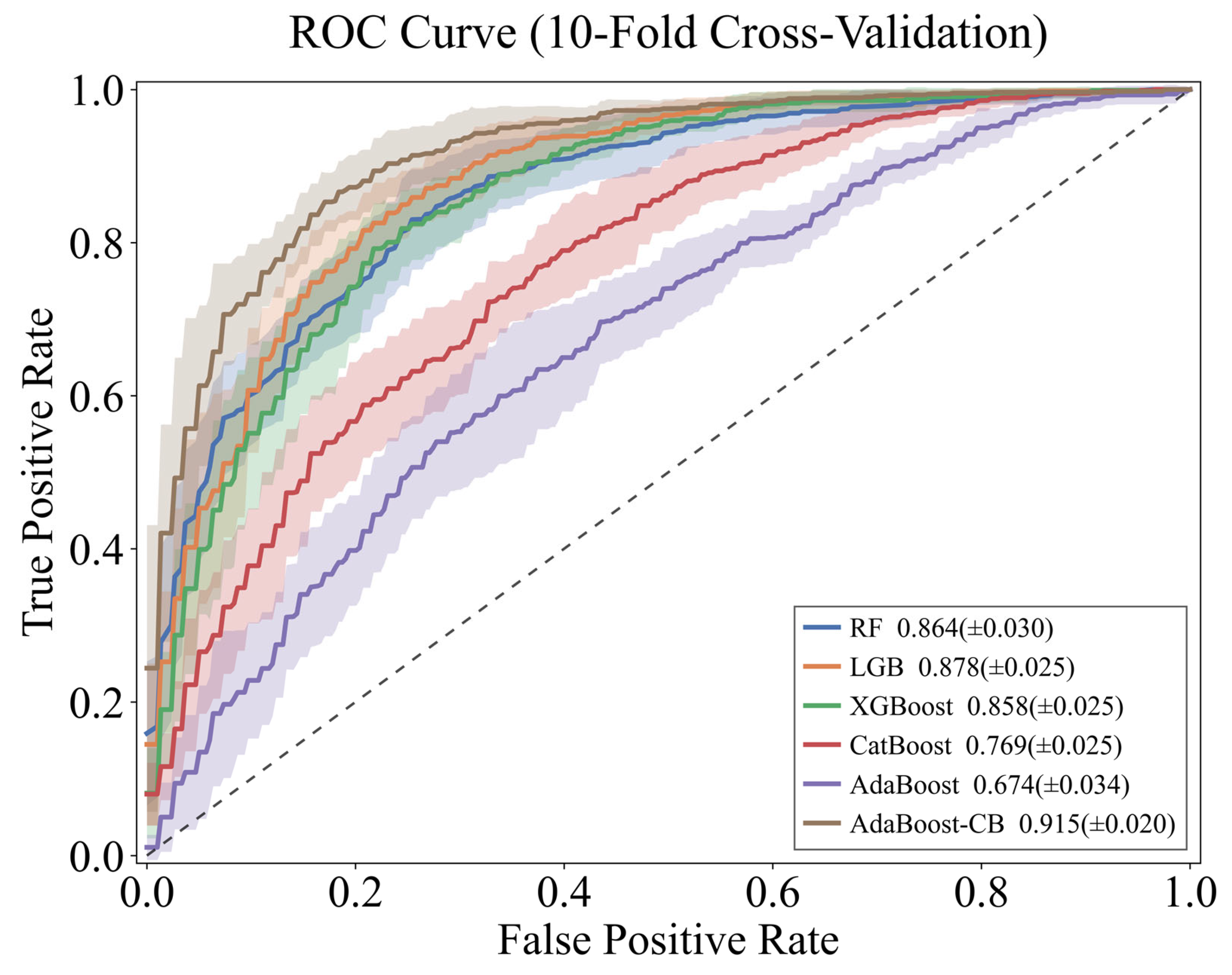 Sustainability 17 09358 g007