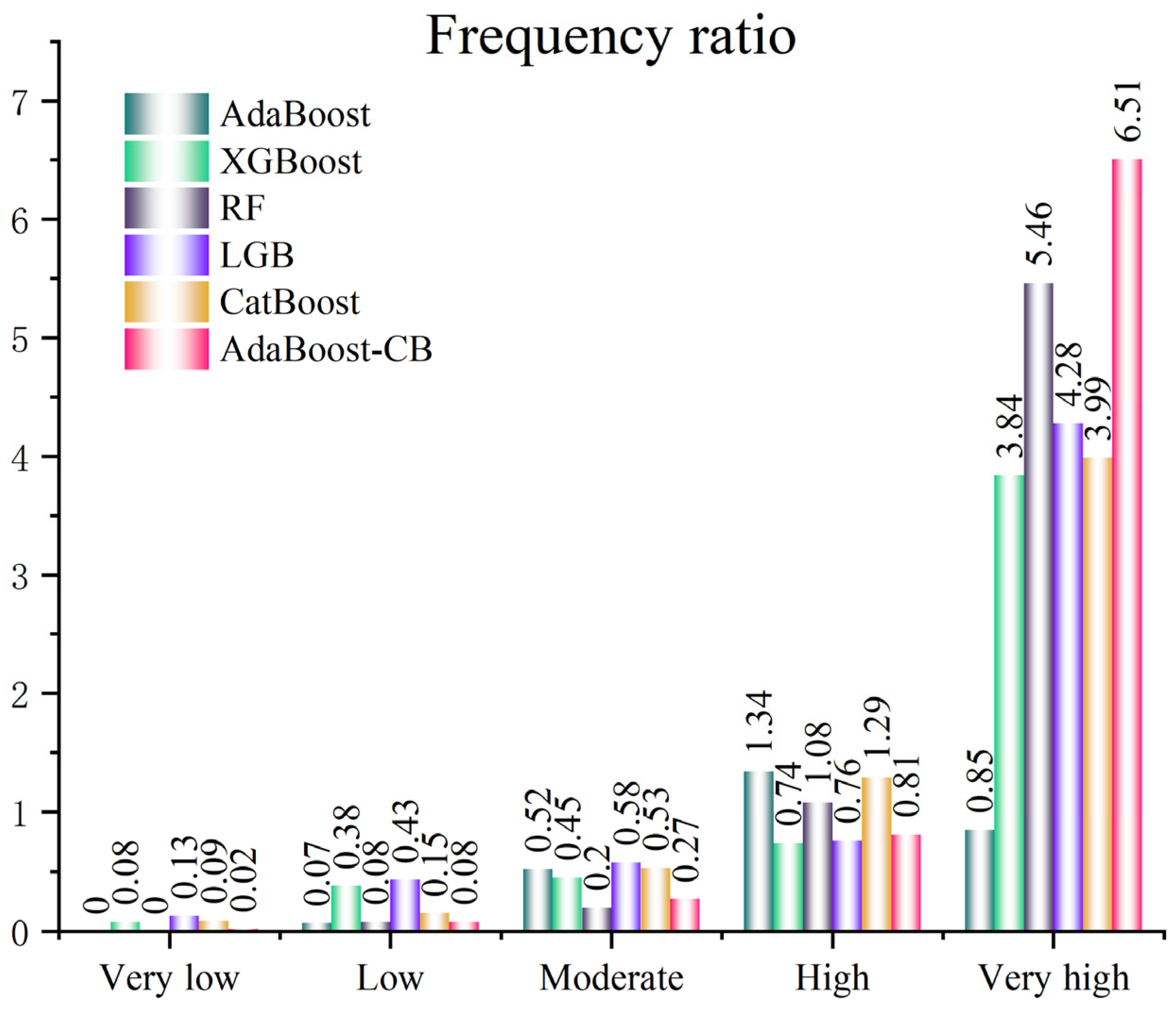 Sustainability 17 09358 g010