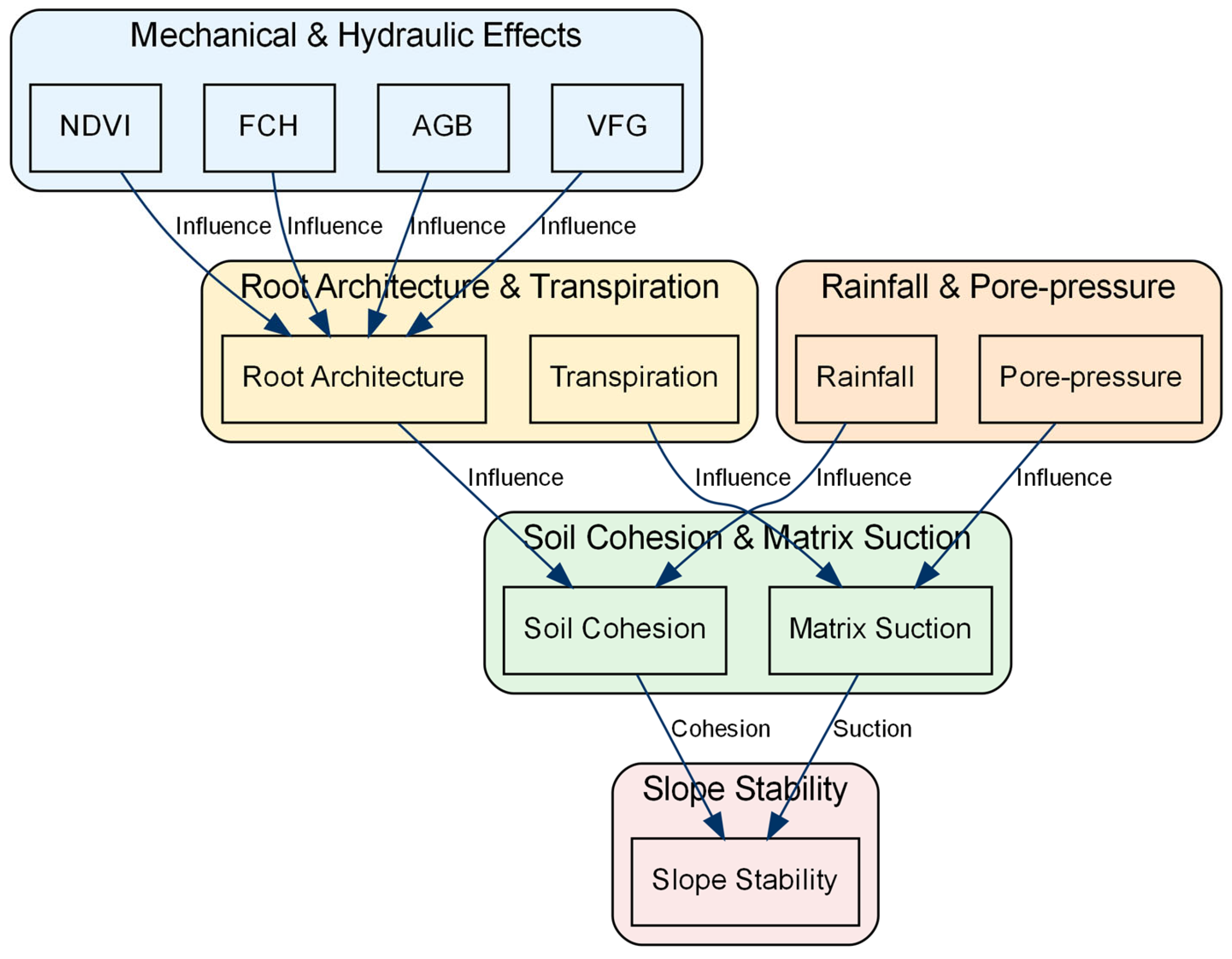 Sustainability 17 09358 g011