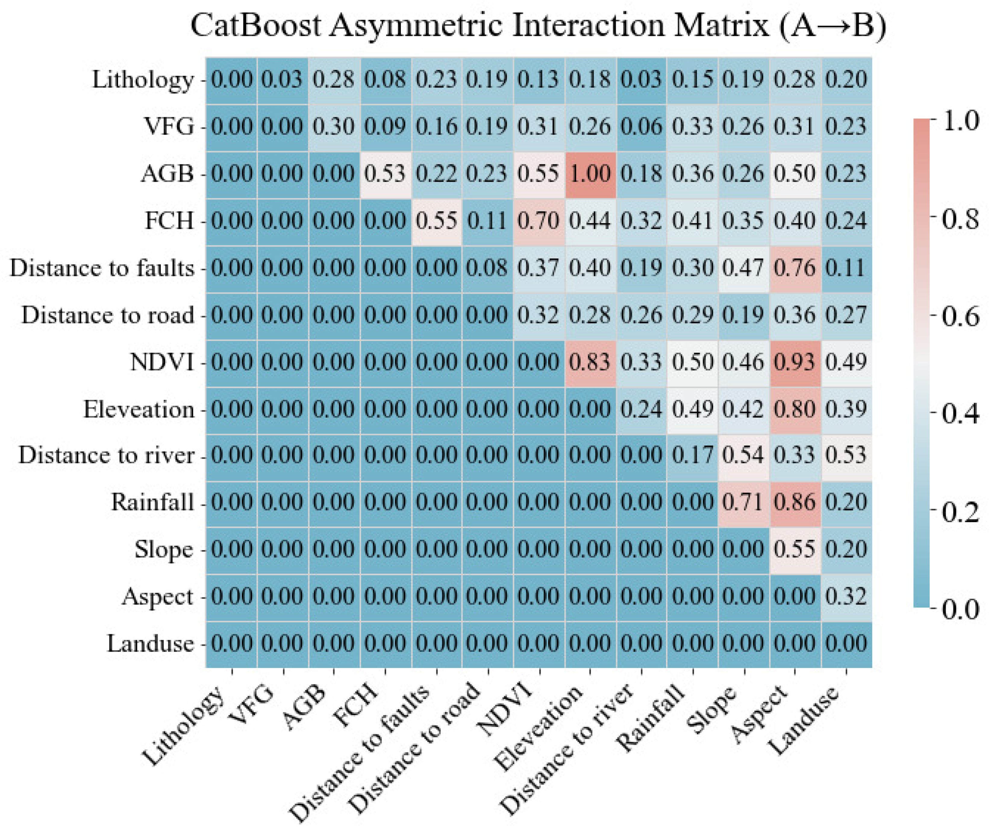 Sustainability 17 09358 g012