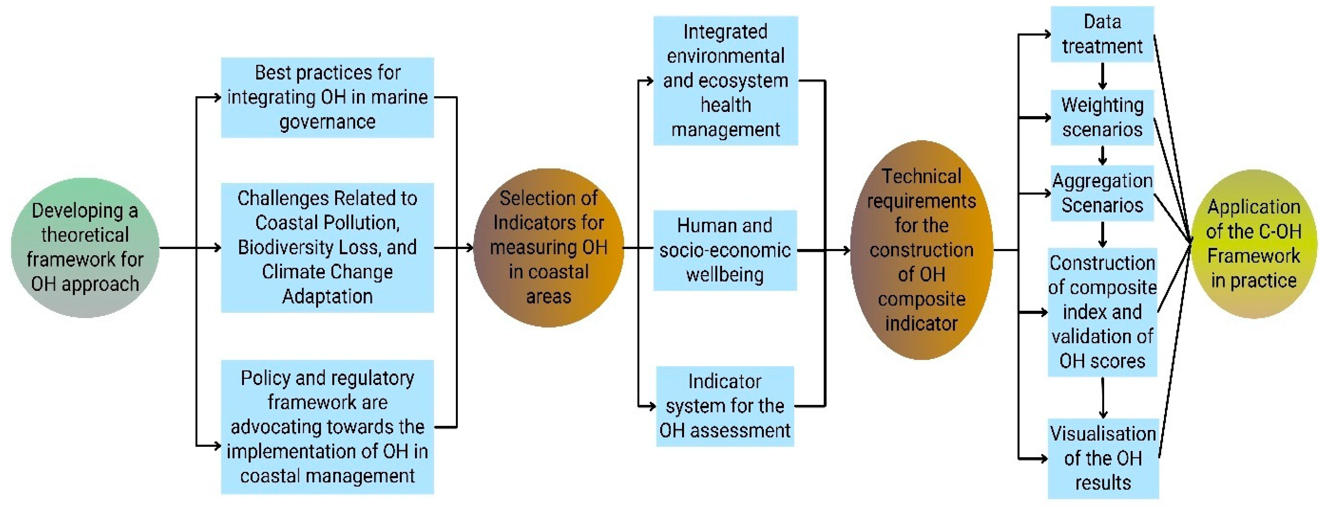 Sustainability 17 09359 g003 Sustainability 17 09359 g003