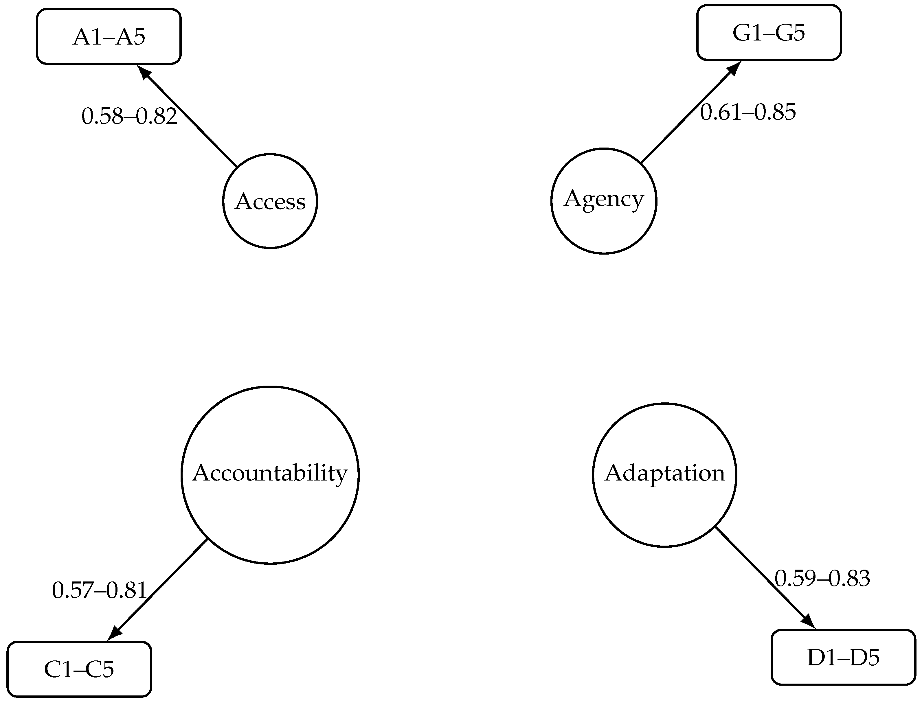 Sustainability 17 09360 g002 Sustainability 17 09360 g002
